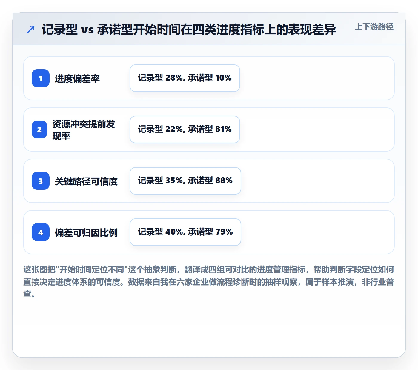 任务属性开始时间全流程：PMO效率提升与一文讲清