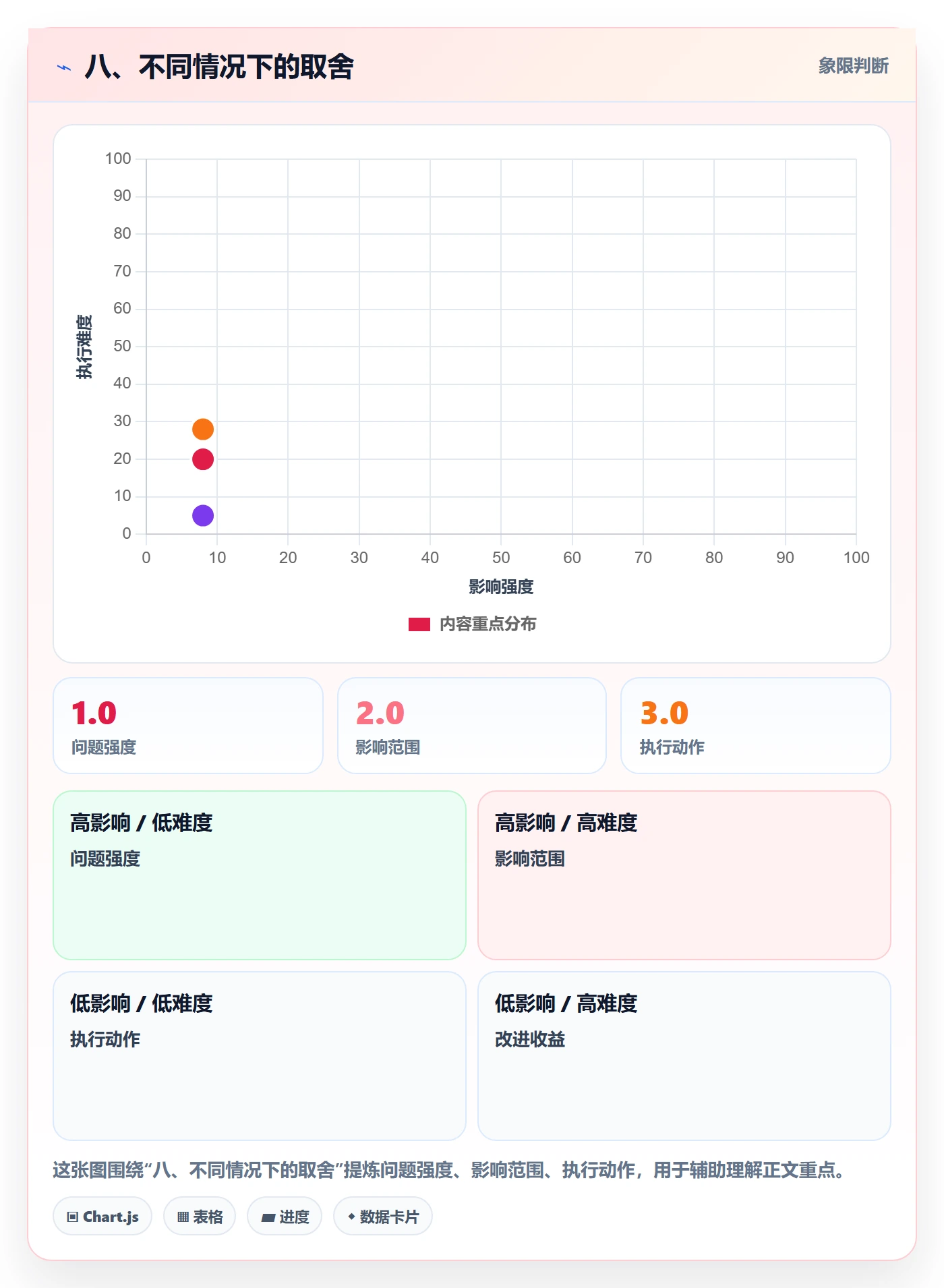 八、不同情况下的取舍