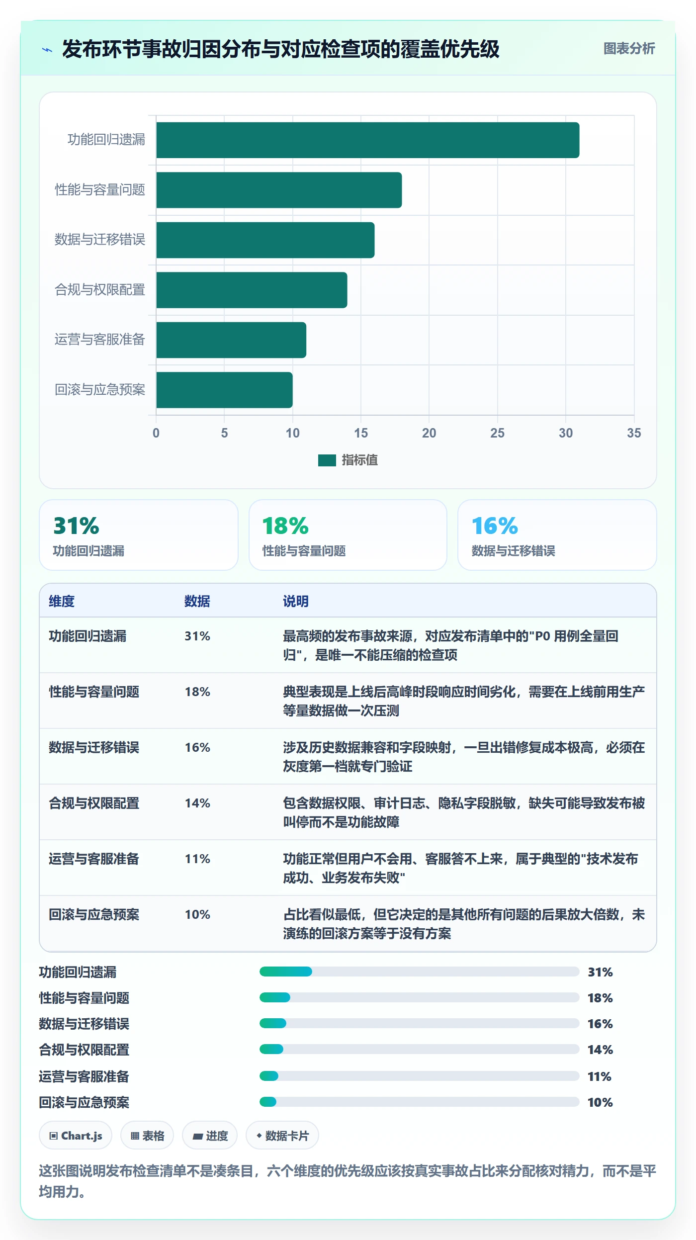 项目规划如何做好计划版本?产品经理最佳实践与操作步骤