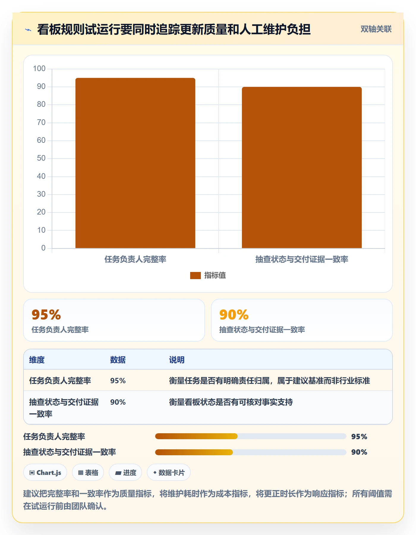 看板拖拽教程:项目负责人风险控制,避坑指南