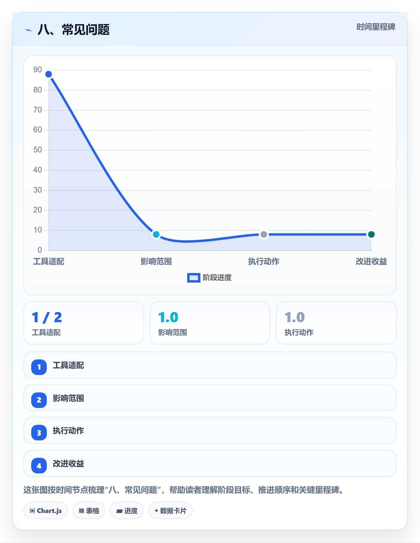 八、常见问题