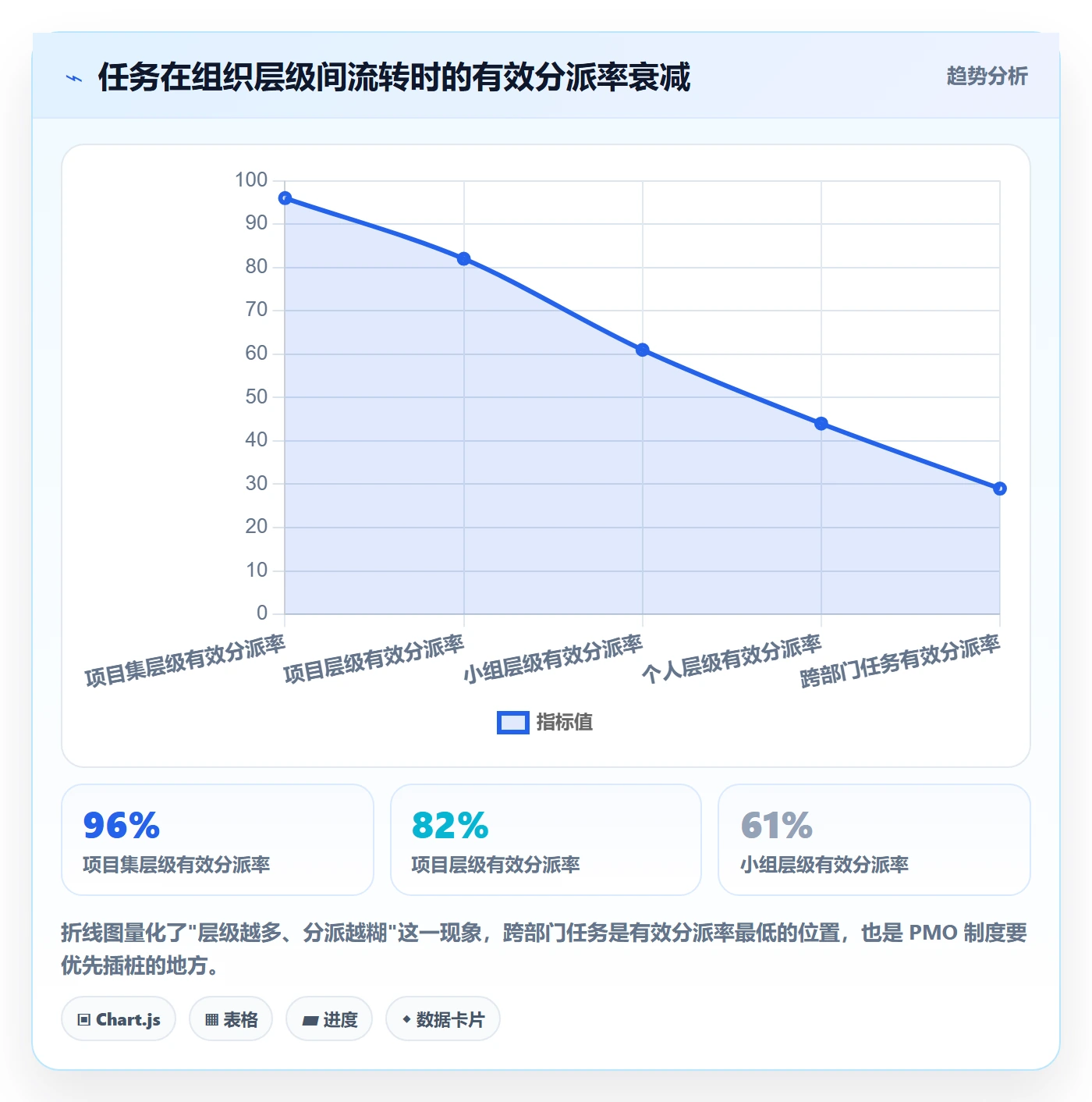 任务分派如何做好指派？PMO制度设计与操作步骤