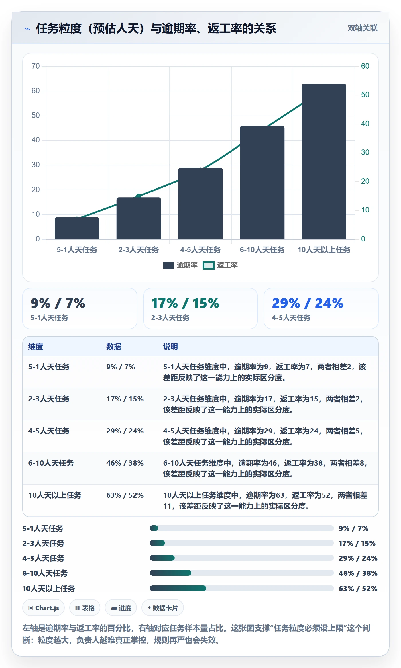 任务管理如何做好负责人?产品经理效率提升与操作步骤