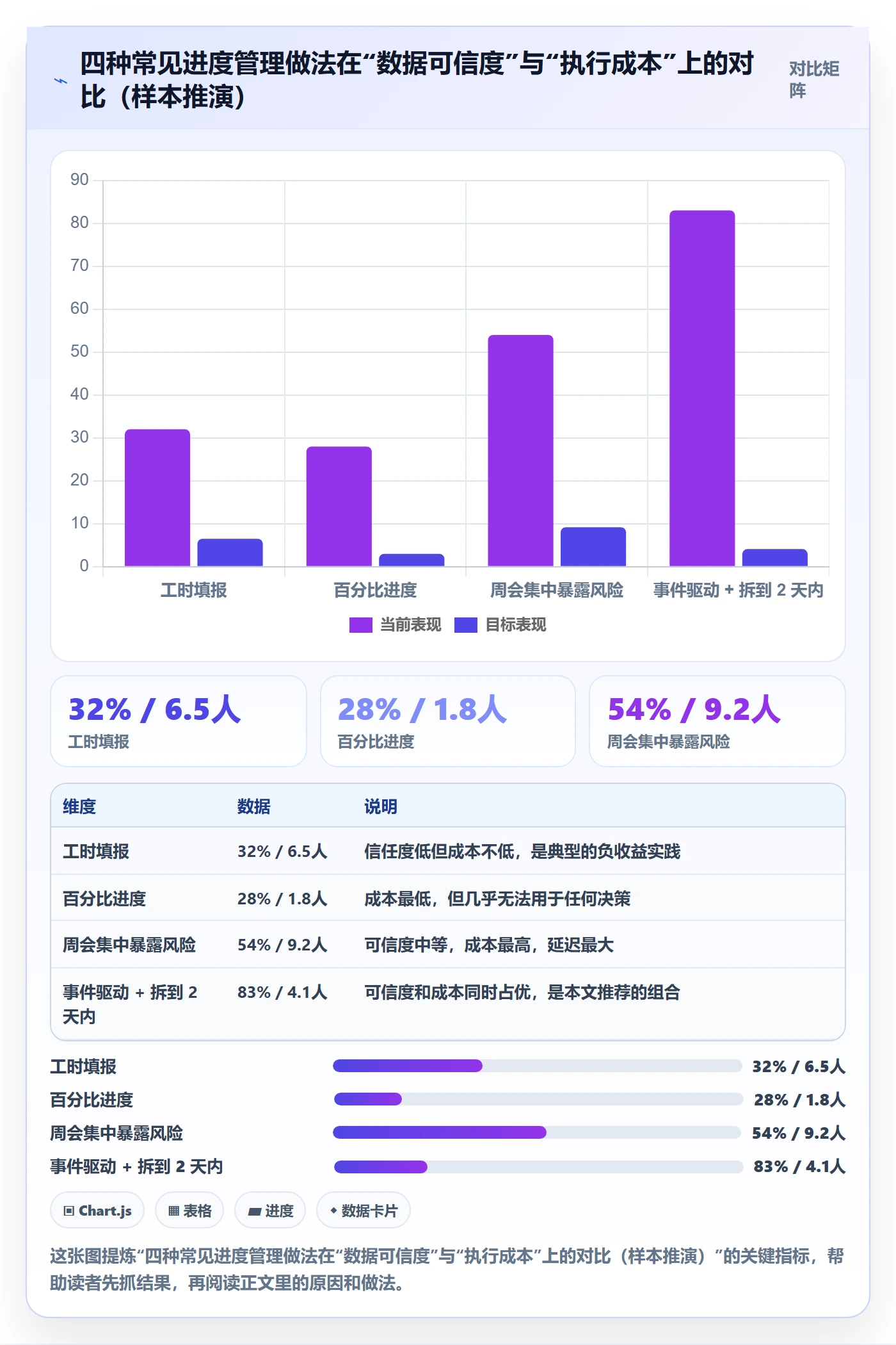 任务进度实操方法:研发团队提升进度管理效率的风险控制方法与模板