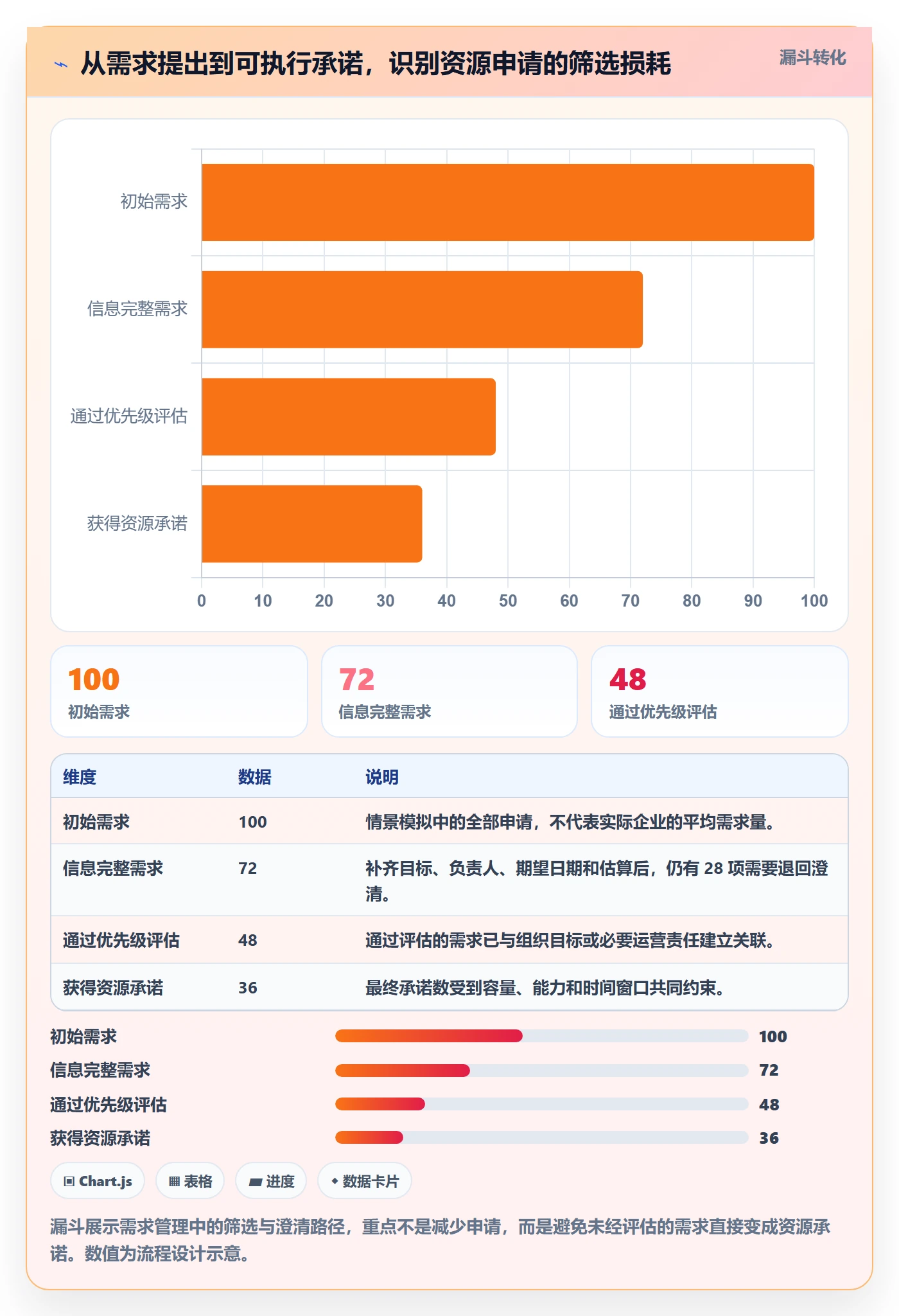 资源管理资源全流程：管理层流程优化与一文讲清