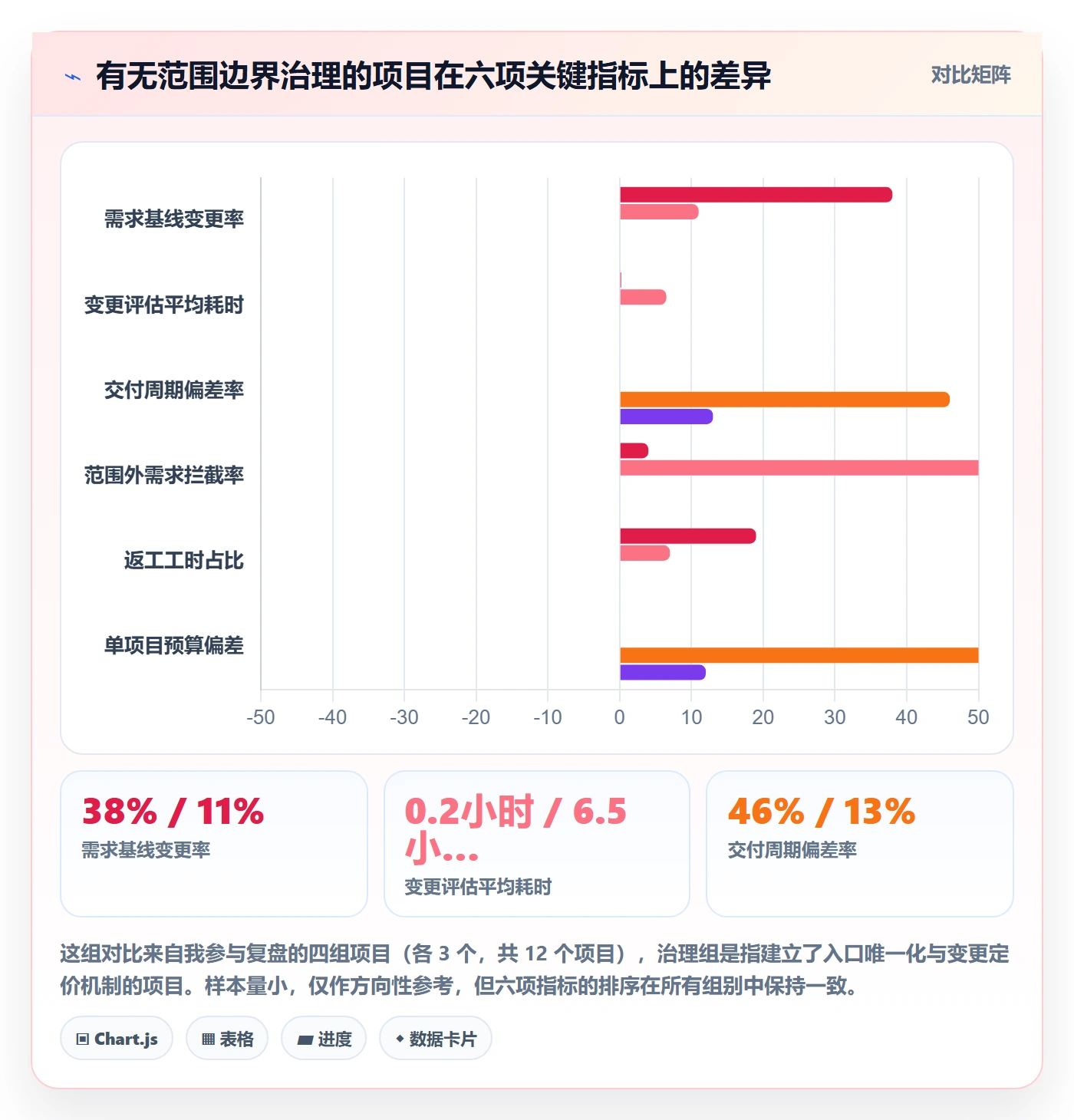 范围边界落地方案：企业管理者开展项目范围的入门指南案例解析