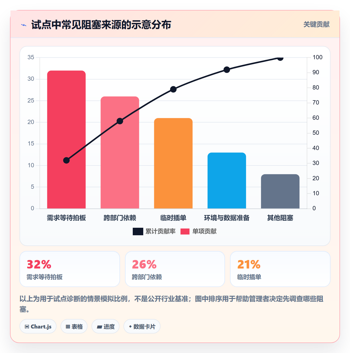 Agile怎么做?企业管理者制度设计:敏捷项目从0到1