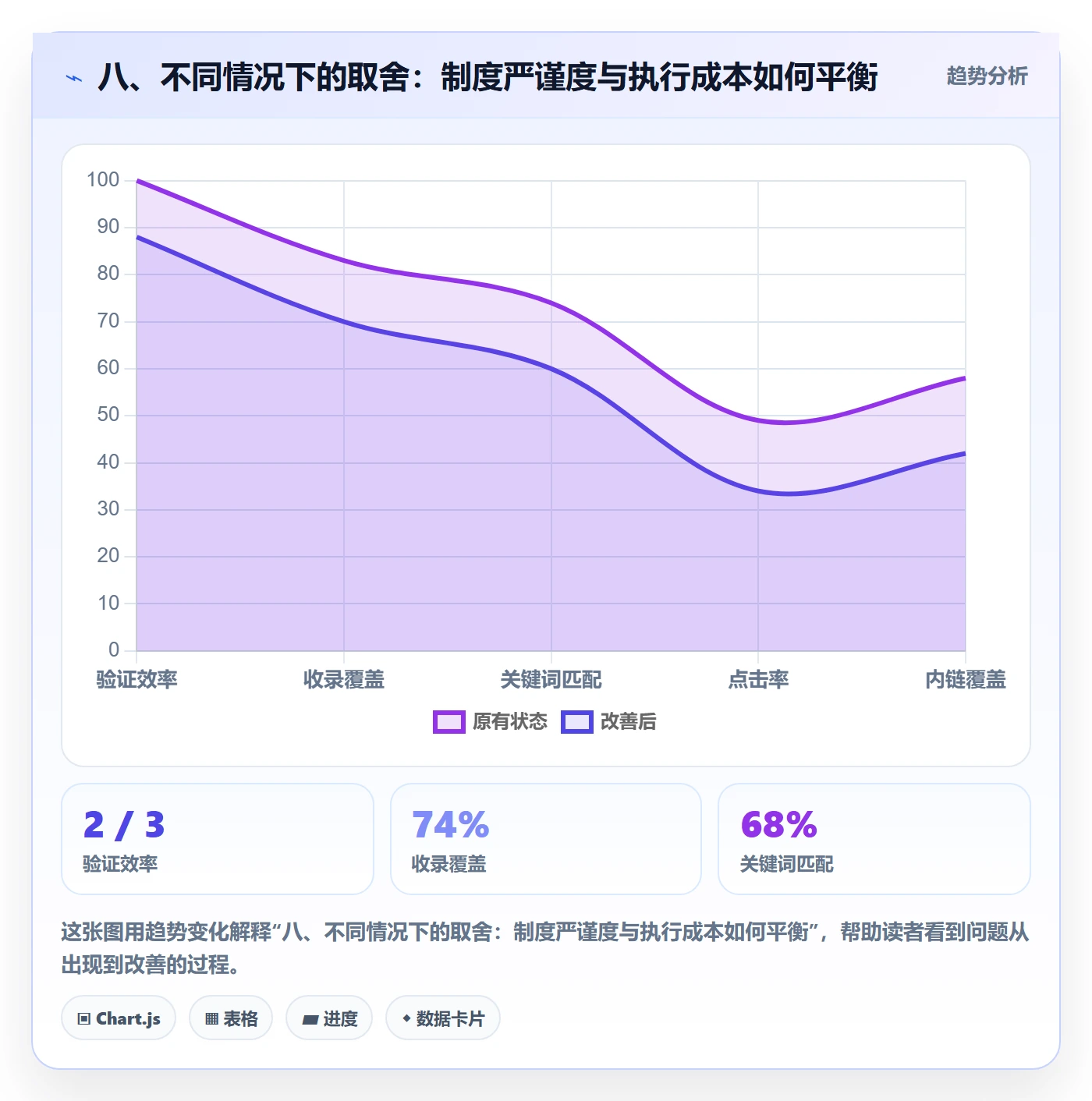 八、不同情况下的取舍:制度严谨度与执行成本如何平衡