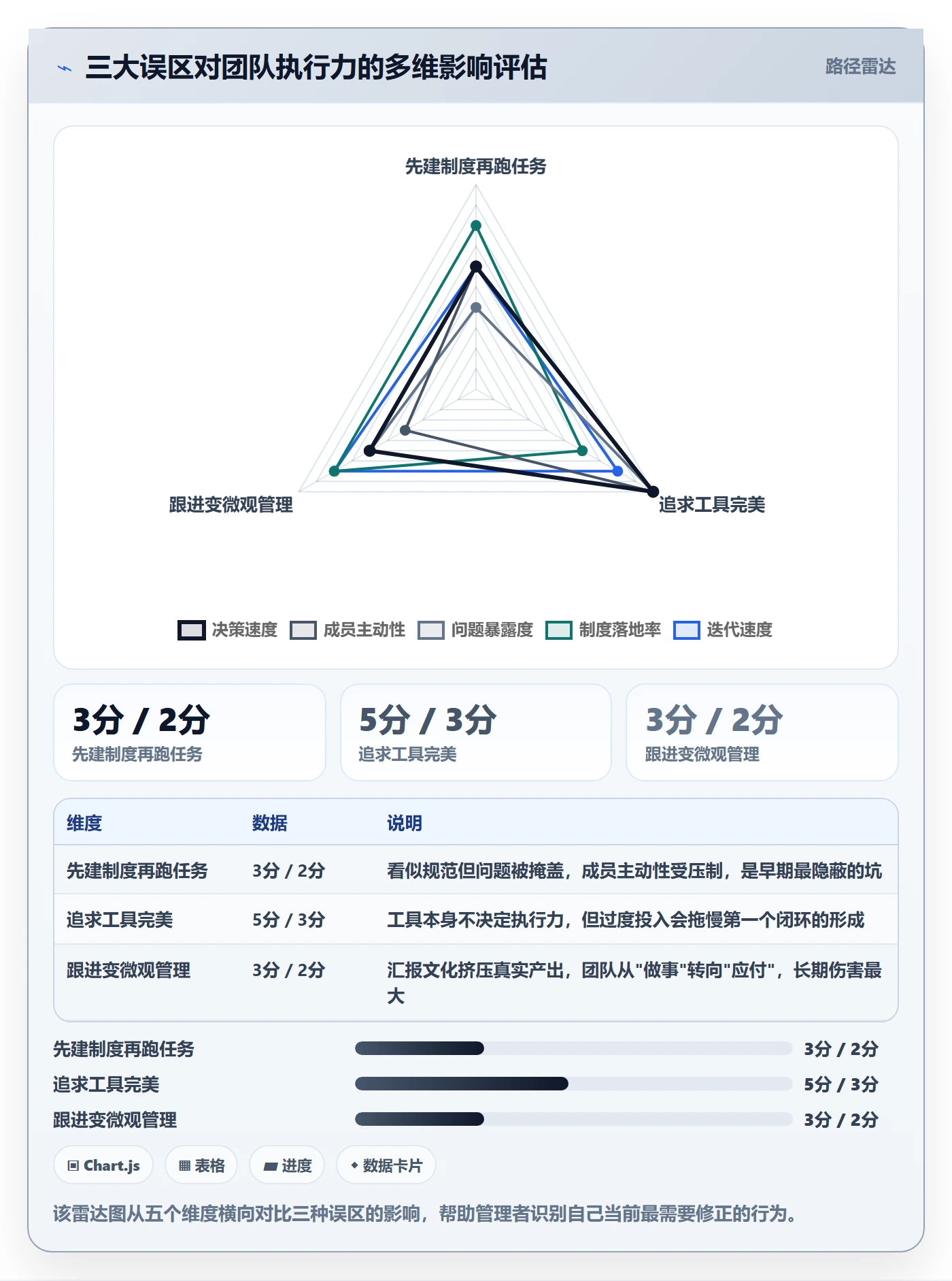 开始怎么做?企业管理者落地方案:任务执行从0到1