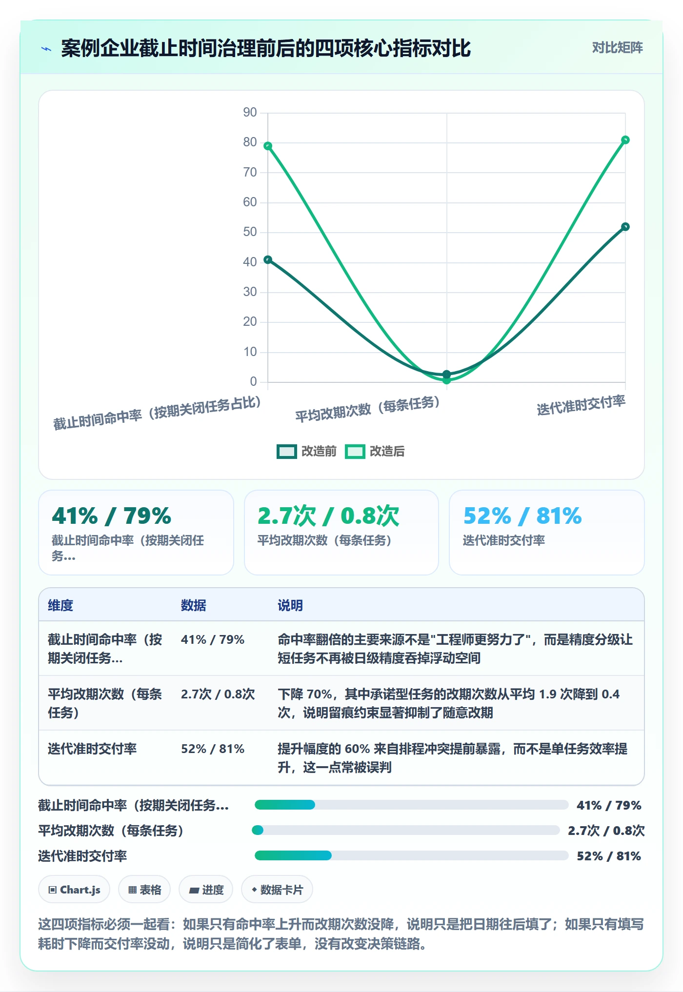 截止时间实操方法：研发团队提升任务属性效率的实操方法方法与模板