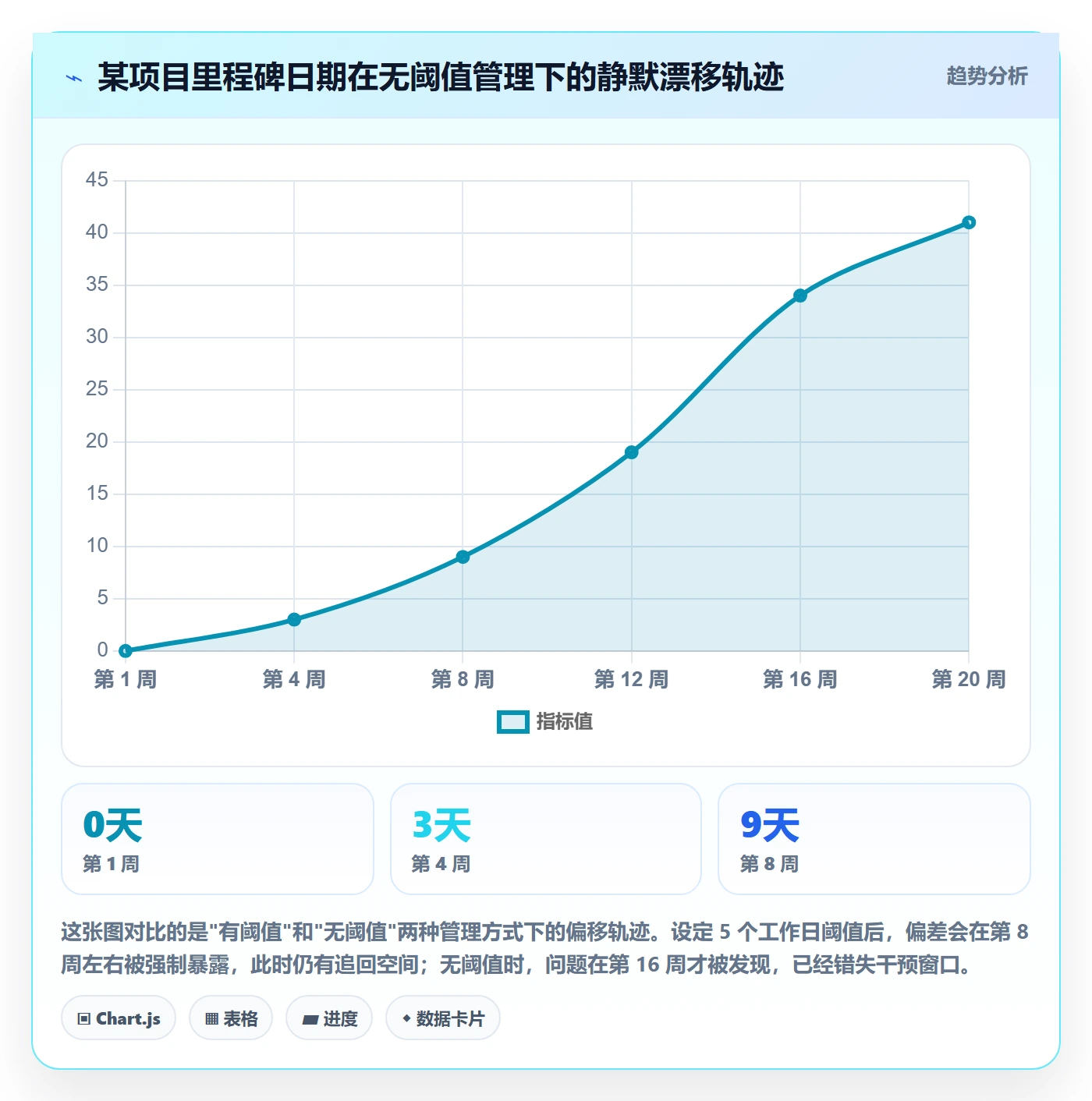 里程碑管理指南:项目负责人如何做好里程碑,制度设计全流程