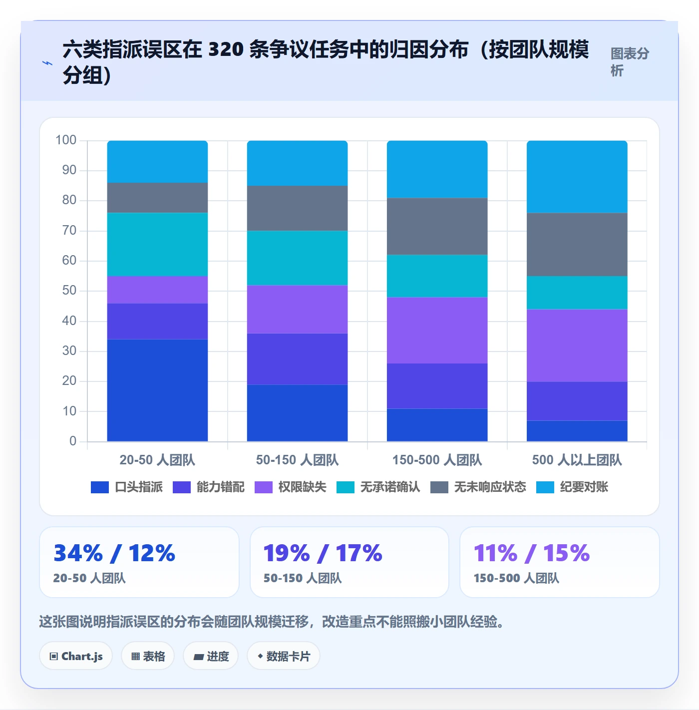 指派管理指南:管理层如何做好任务分派,制度设计全流程