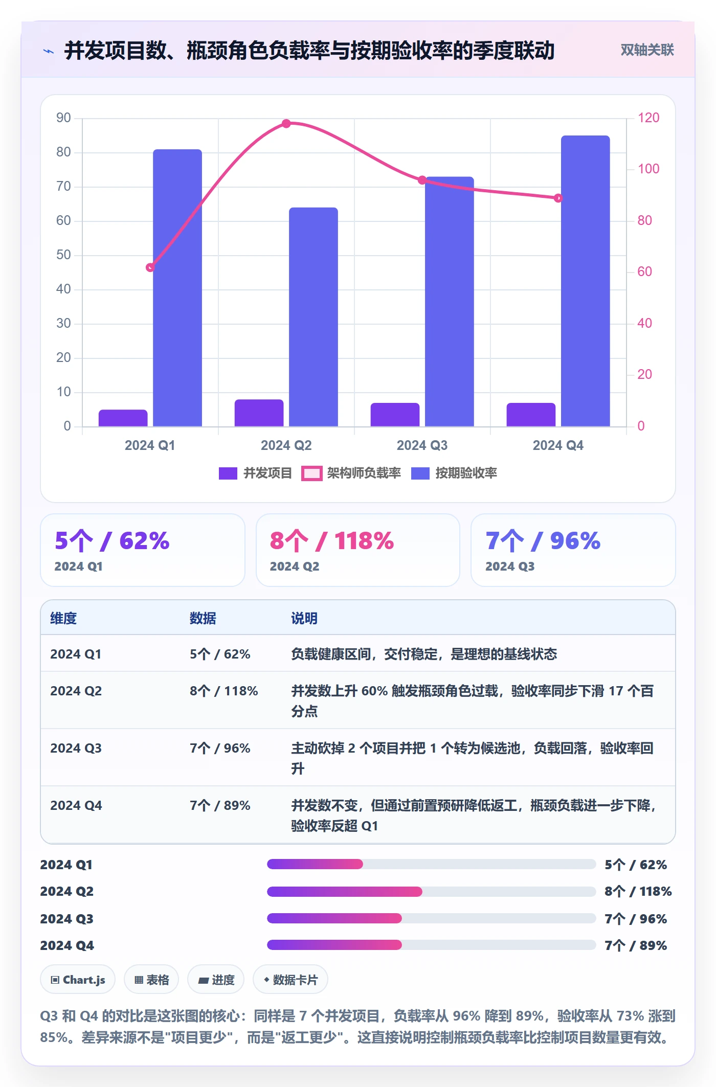 项目立项优先级教程:实施团队实操方法,避坑指南