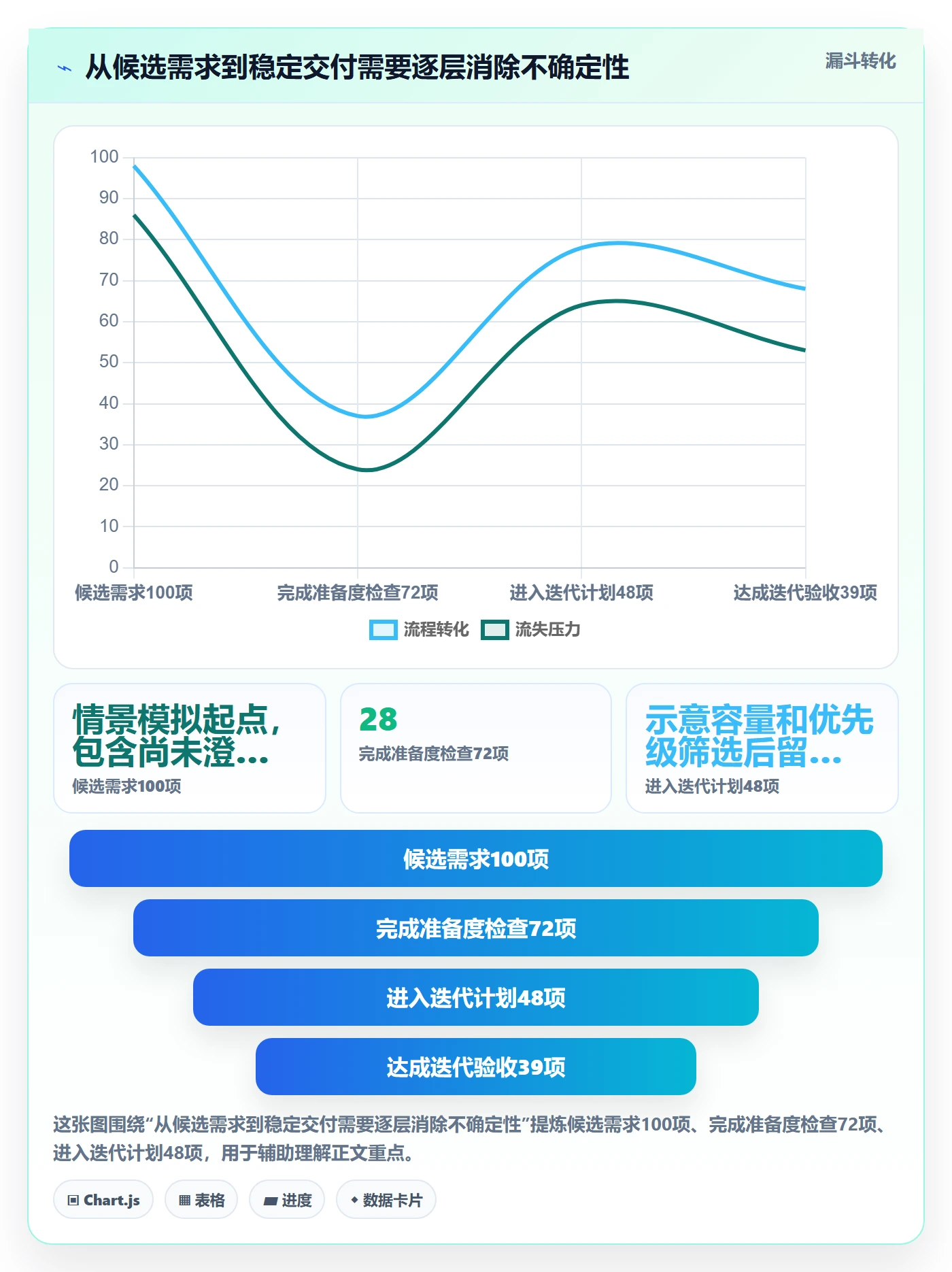 迭代管理迭代计划全流程:跨部门团队效率提升与一文讲清