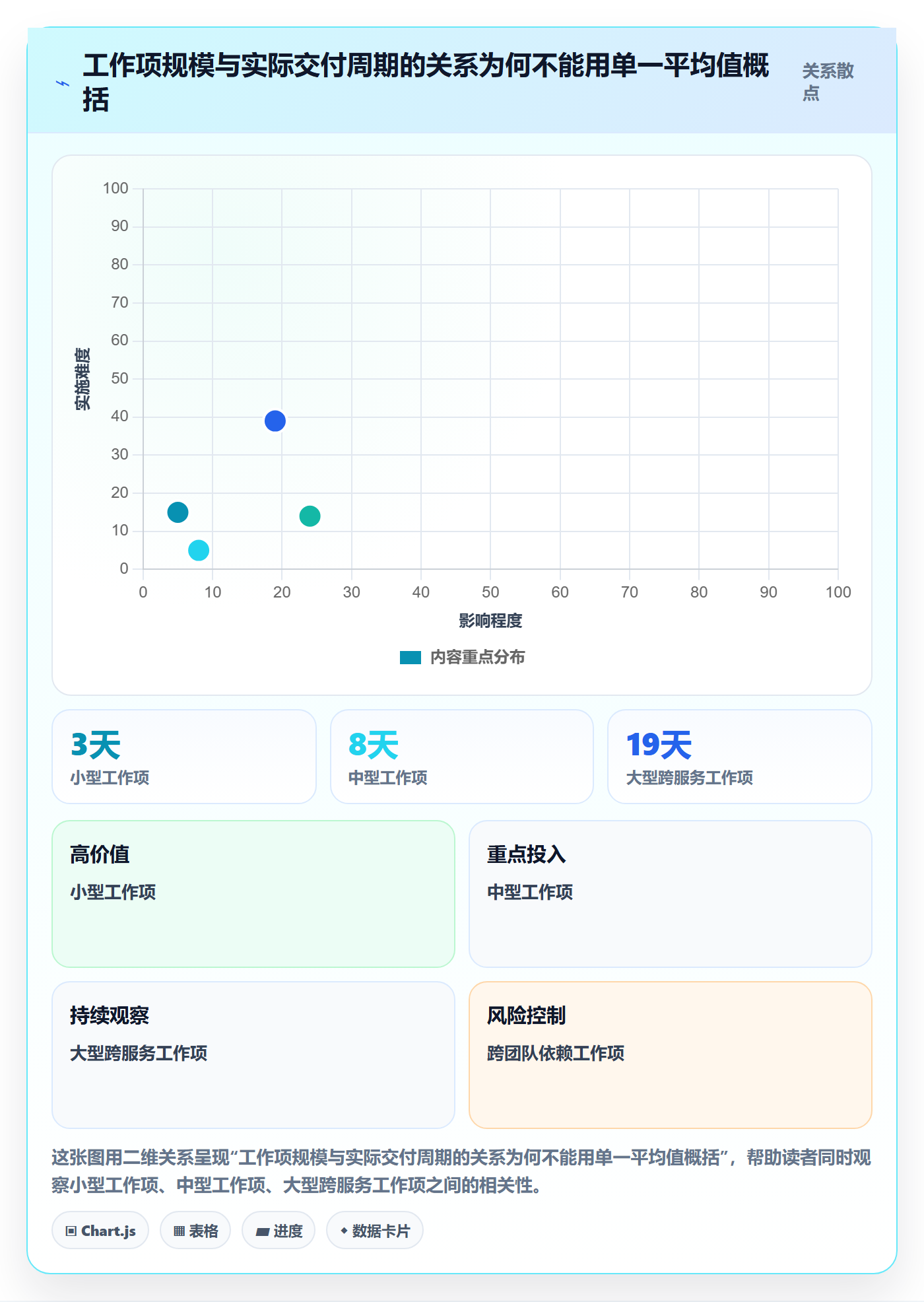 版本内容落地方案:研发团队开展版本管理的数据分析案例解析