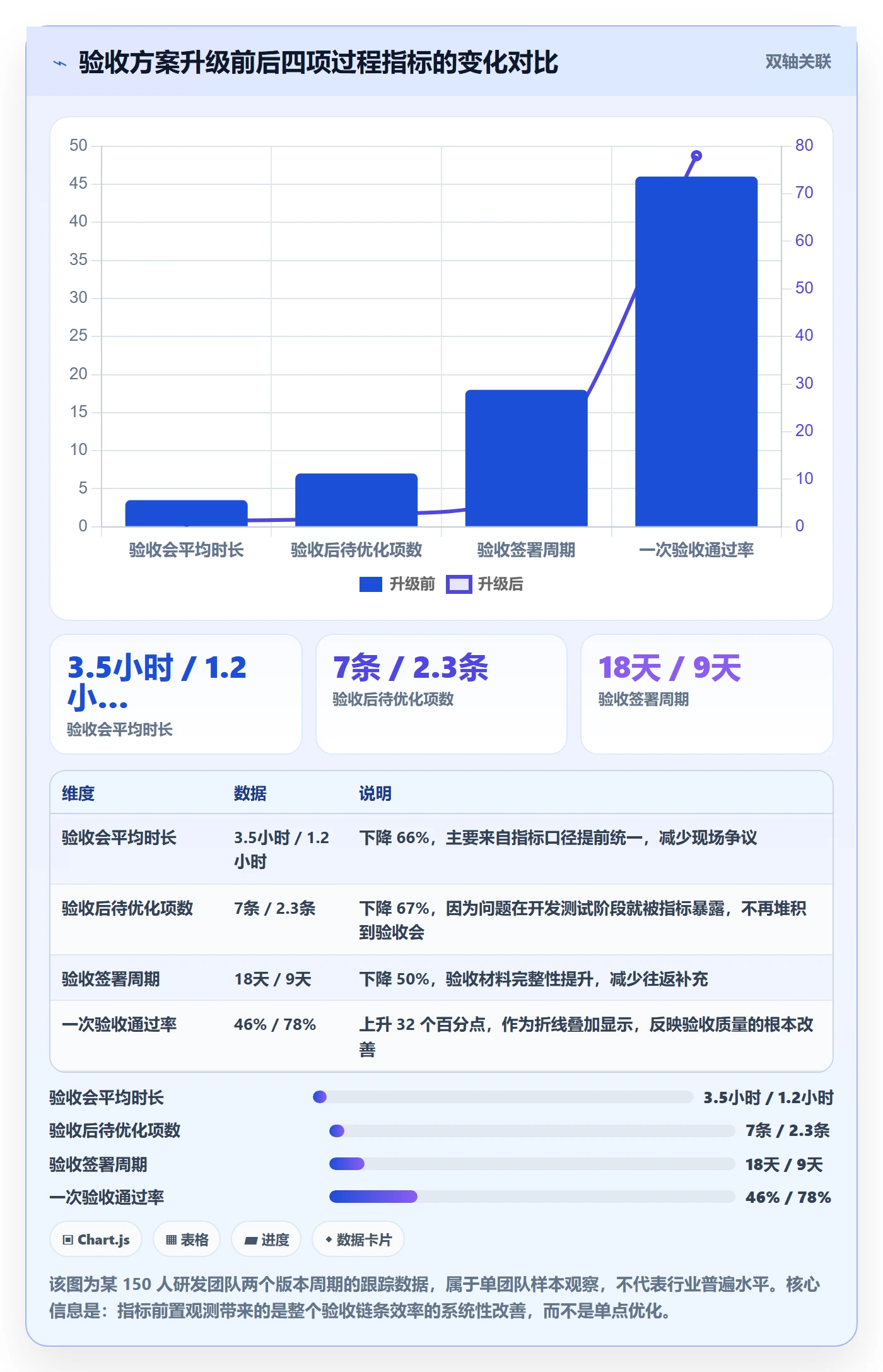 验收标准流程与规范:研发团队项目目标风险控制关键指标