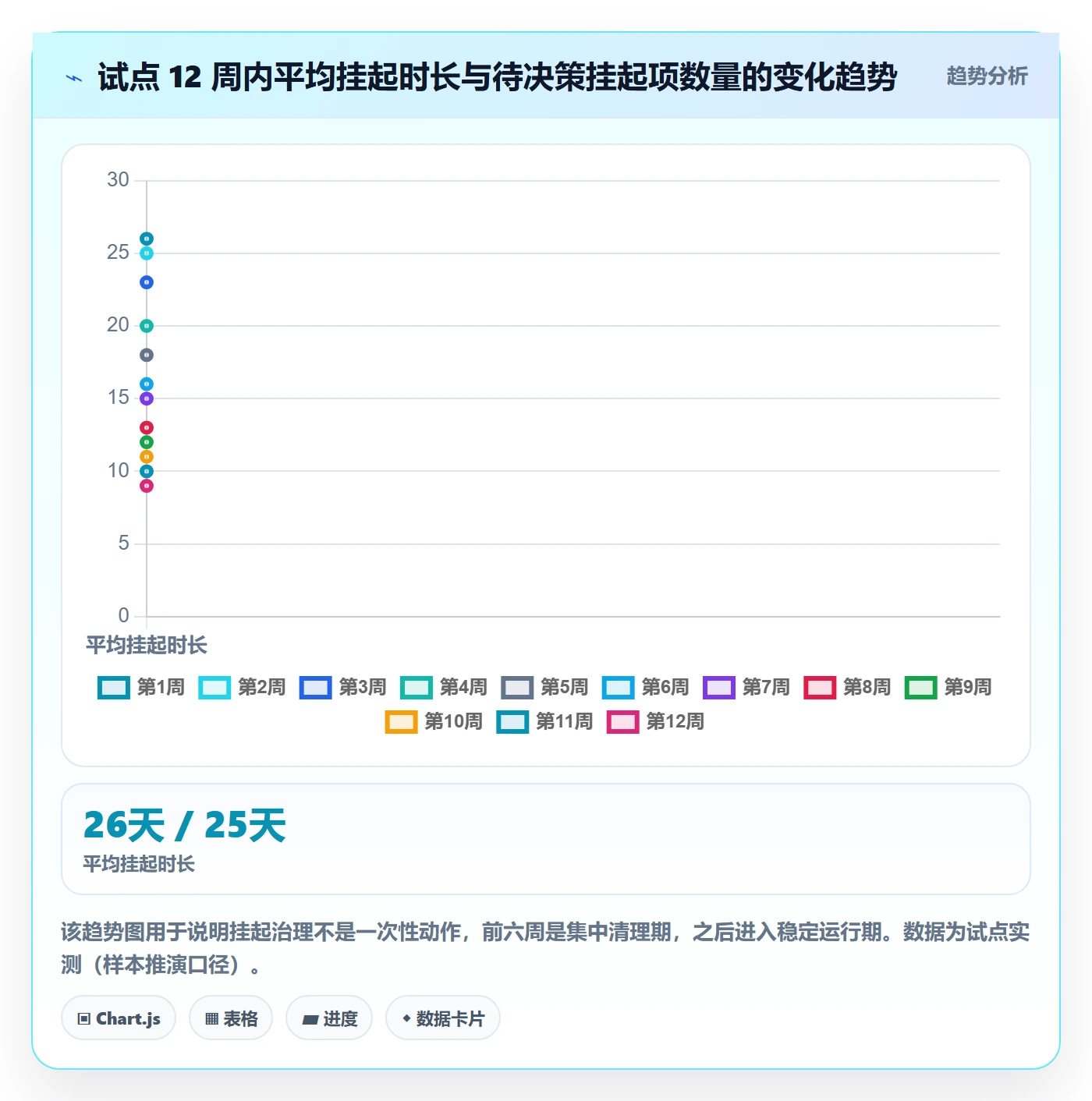 挂起管理方法大全:管理层任务执行流程优化落地清单