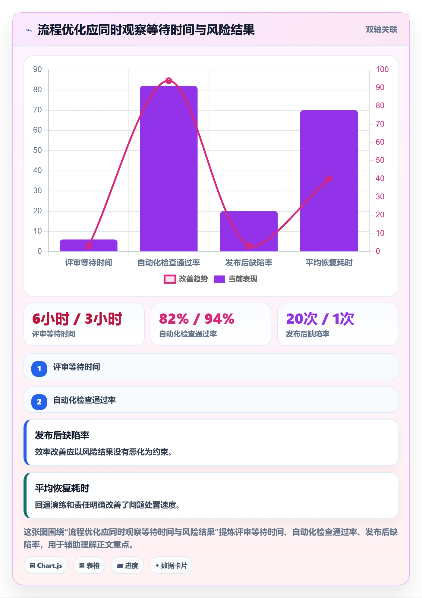上线管理指南:项目成员如何做好发布管理,流程优化全流程