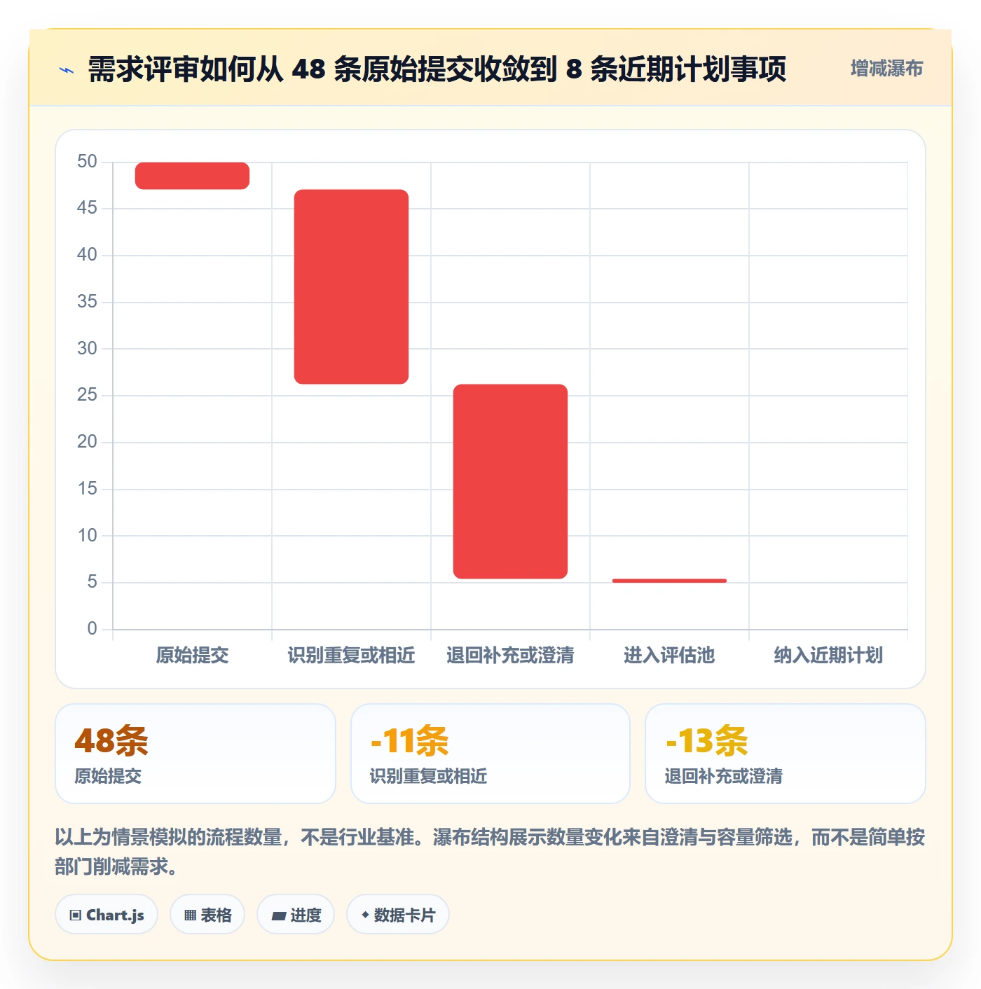 需求管理如何做好需求优先级?PMO流程优化与操作步骤
