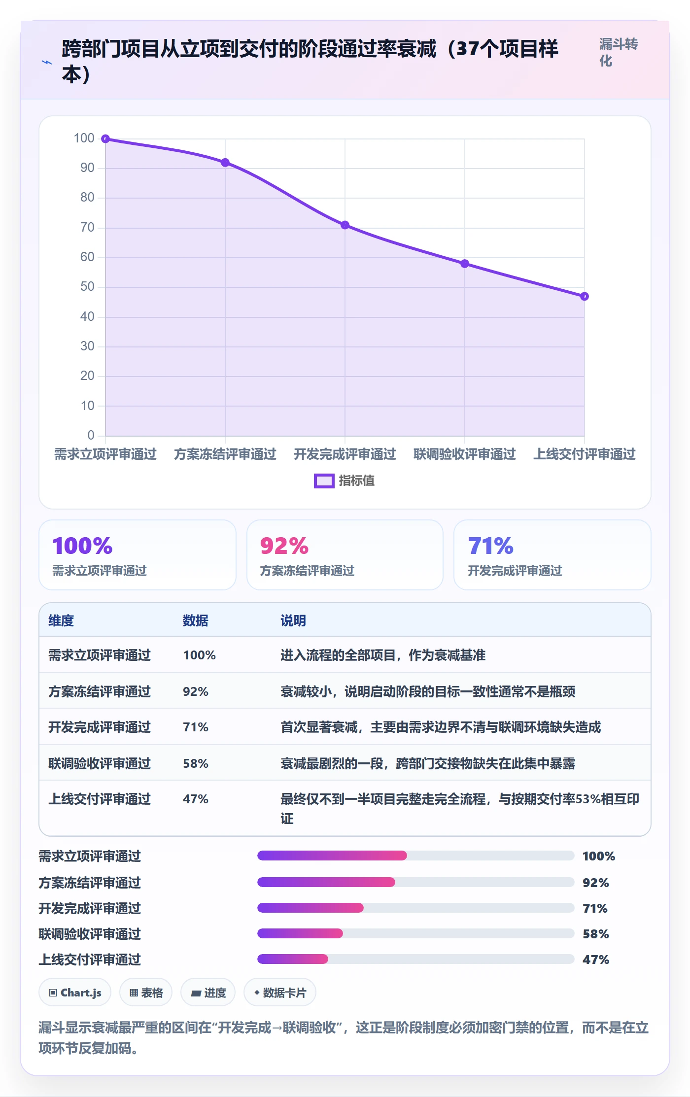 阶段落地方案:跨部门团队开展项目阶段的制度设计案例解析