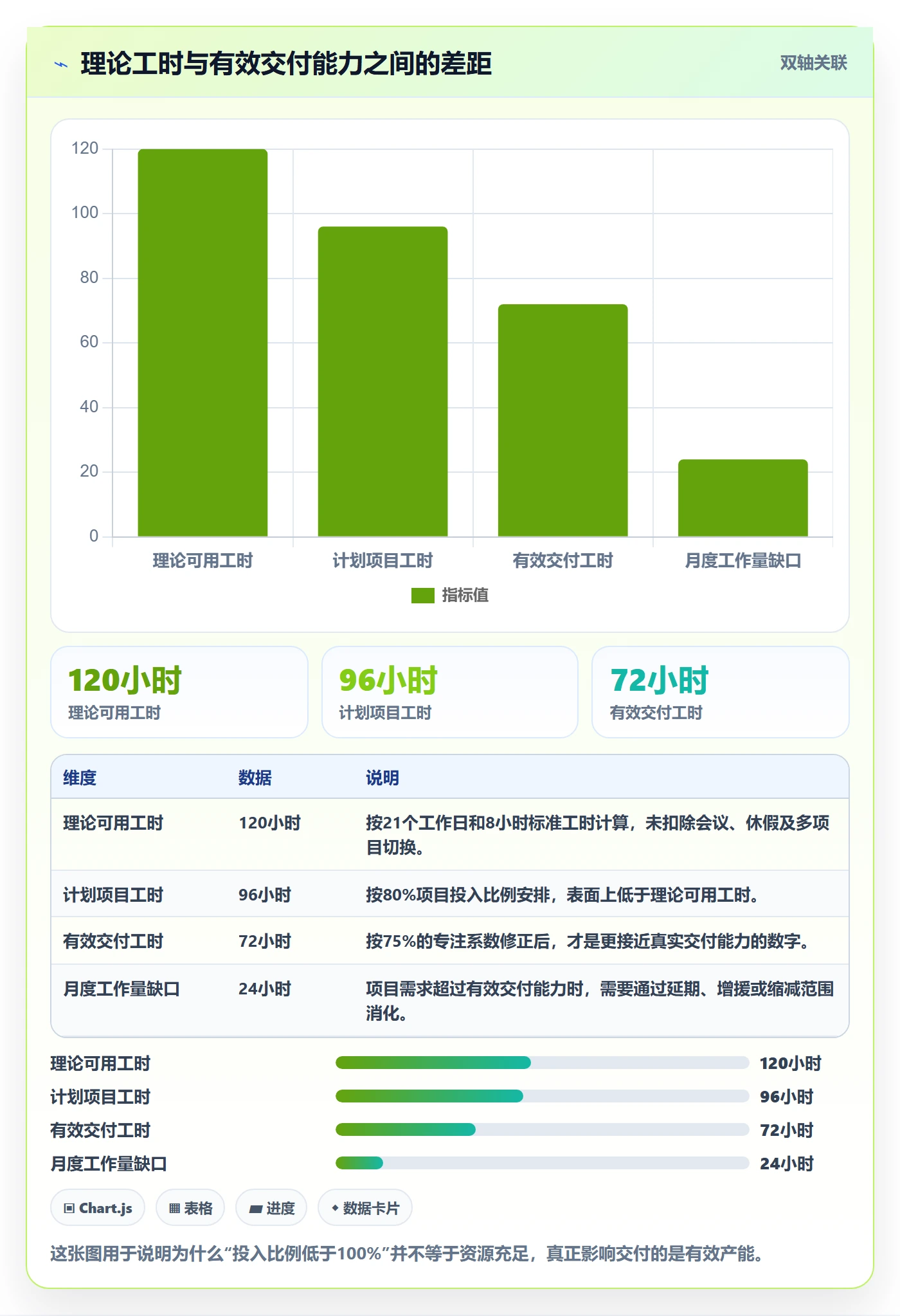 人力资源计划工作量教程：PMO入门指南，避坑指南