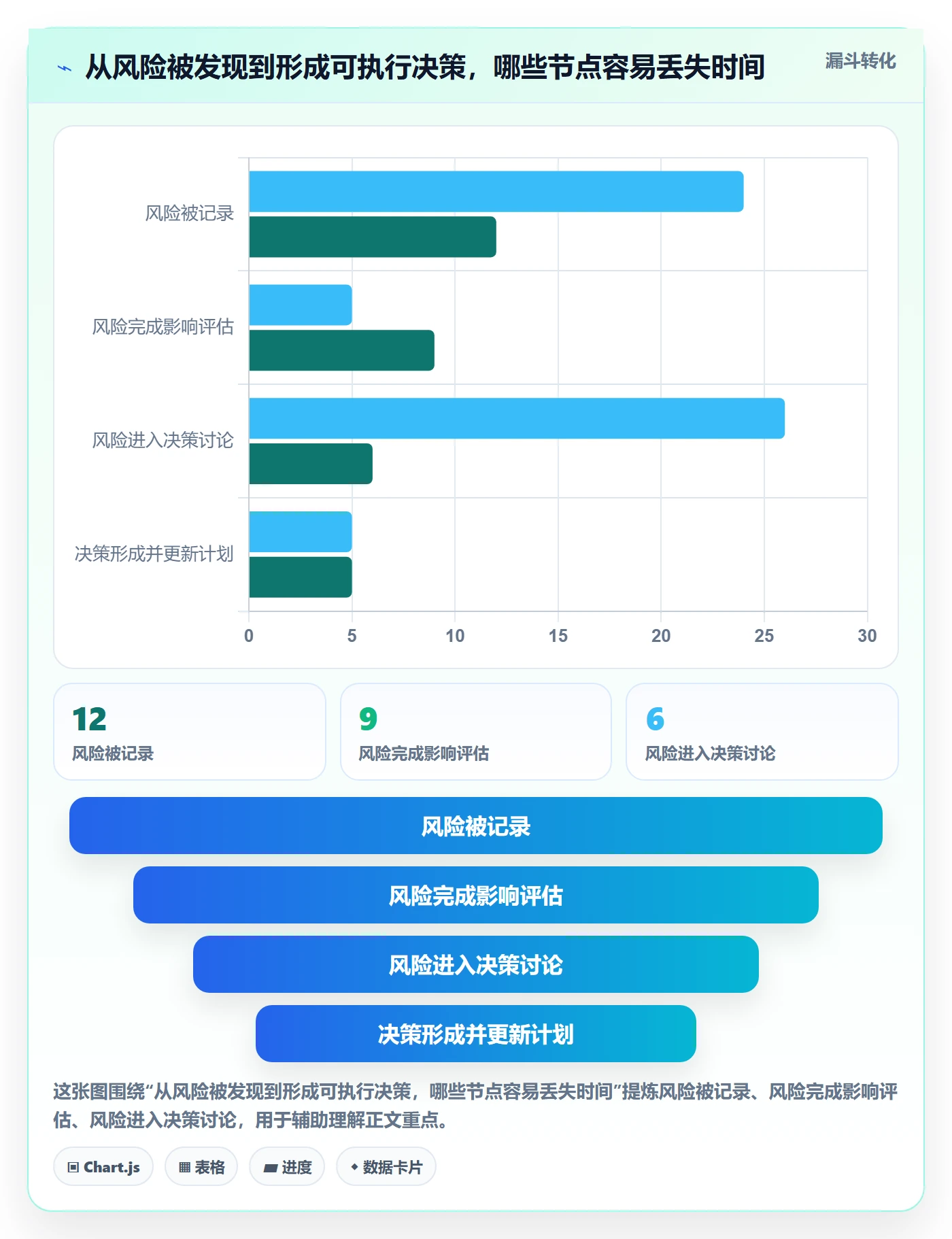 延期管理延期教程:研发团队流程优化,避坑指南