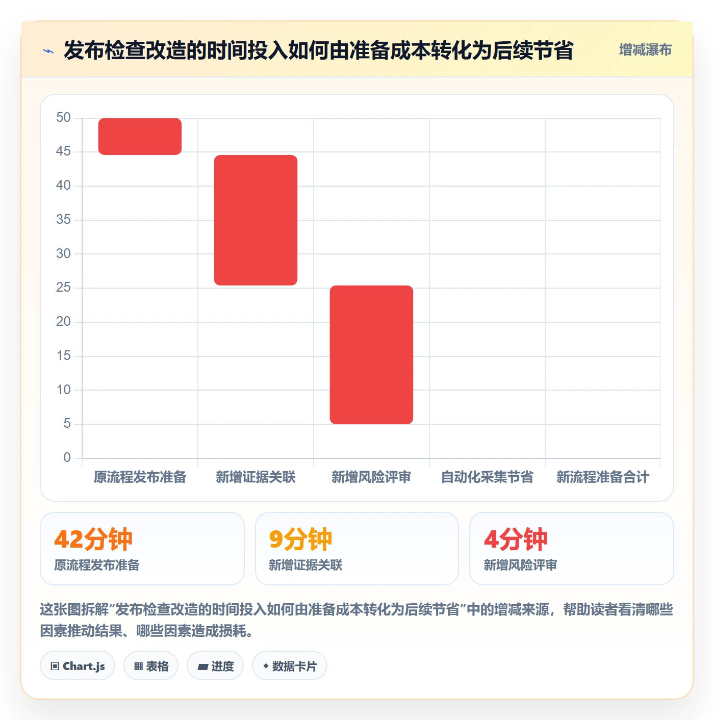 发布检查落地方案:项目成员开展发布管理的风险控制案例解析