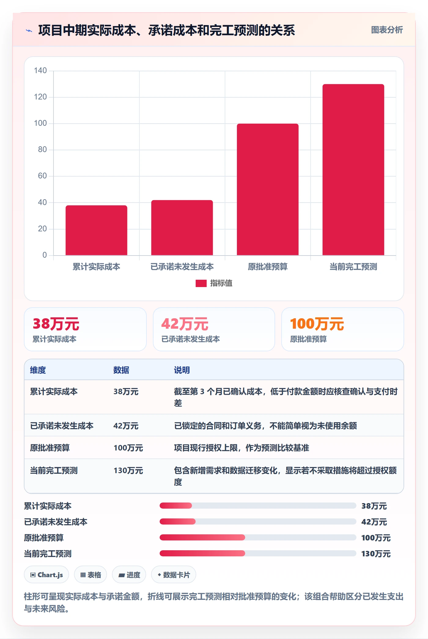 预算管理预算执行全流程：项目经理落地方案与一文讲清