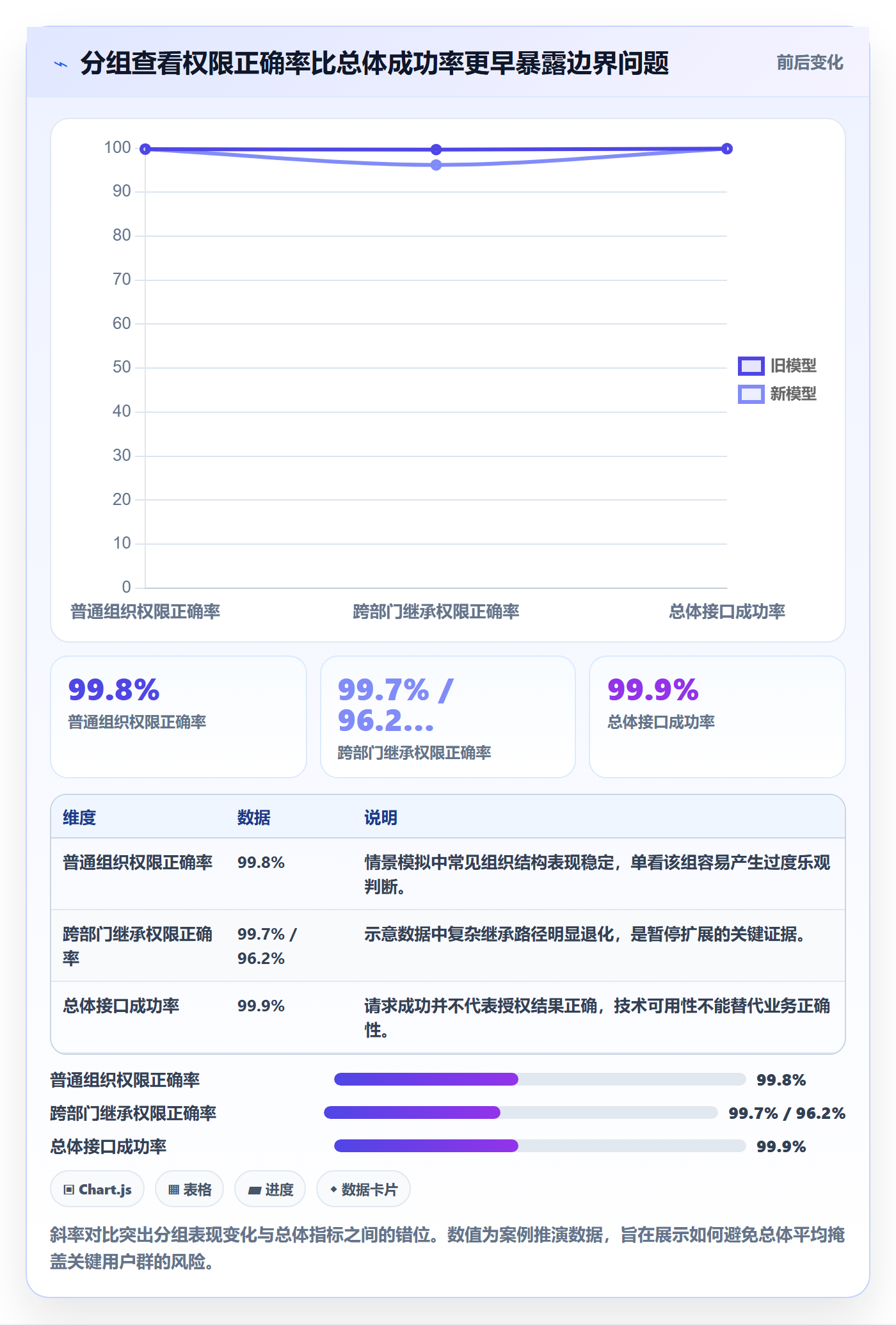 灰度发布管理指南:实施团队如何做好发布管理,风险控制全流程