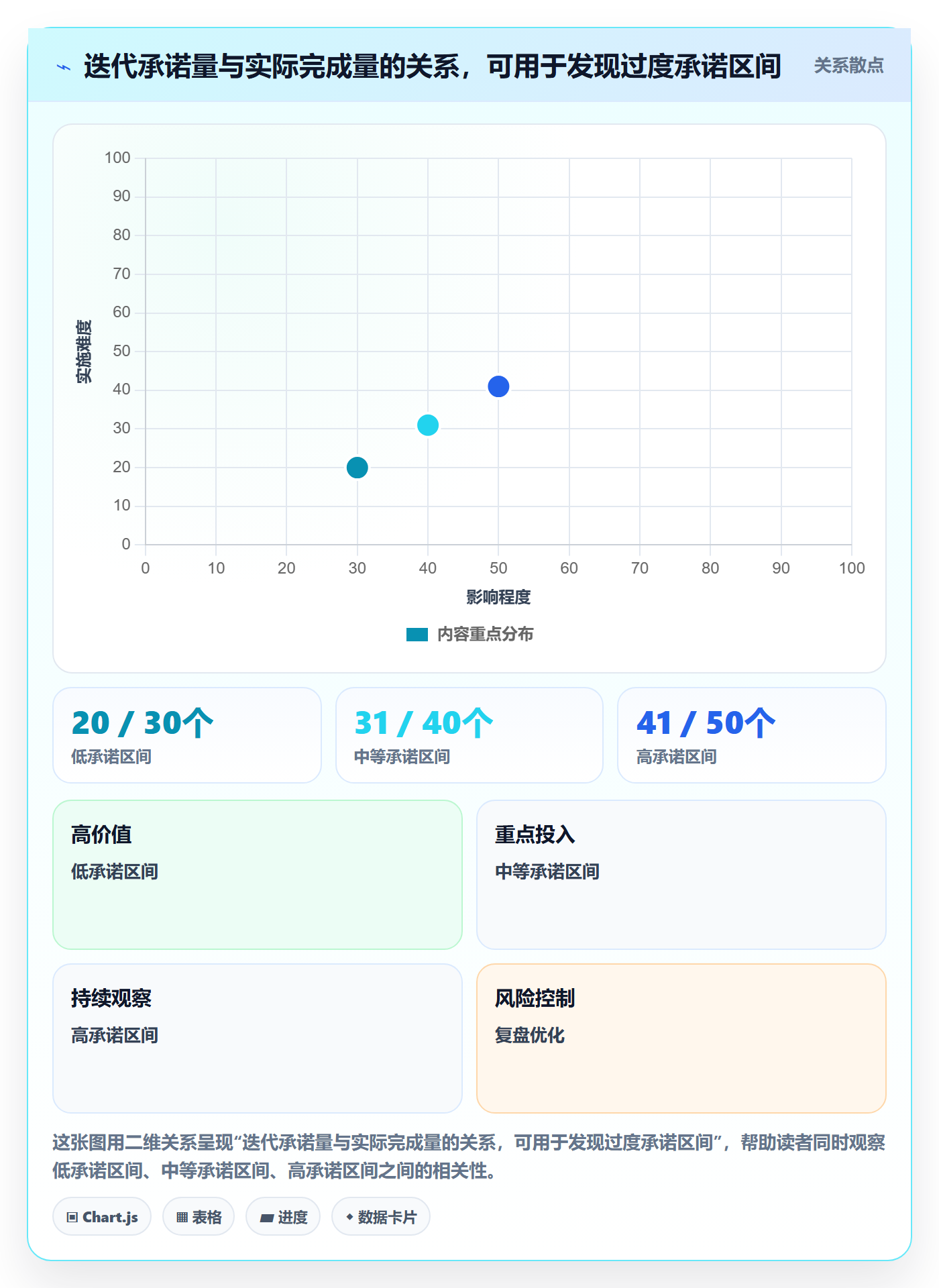 迭代容量管理方法大全:项目负责人迭代管理效率提升落地清单