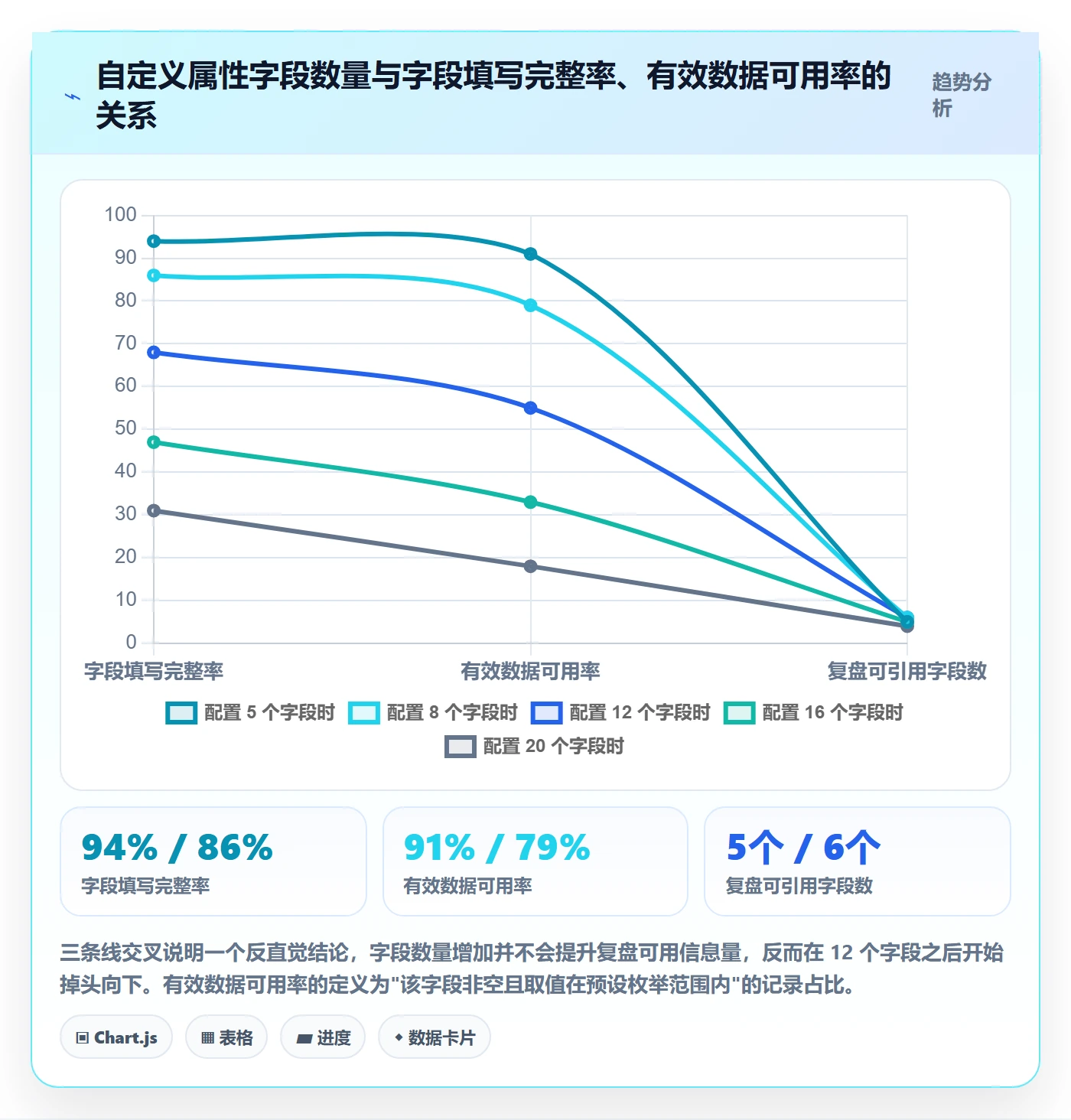 状态怎么做？研发团队制度设计：任务属性从0到1