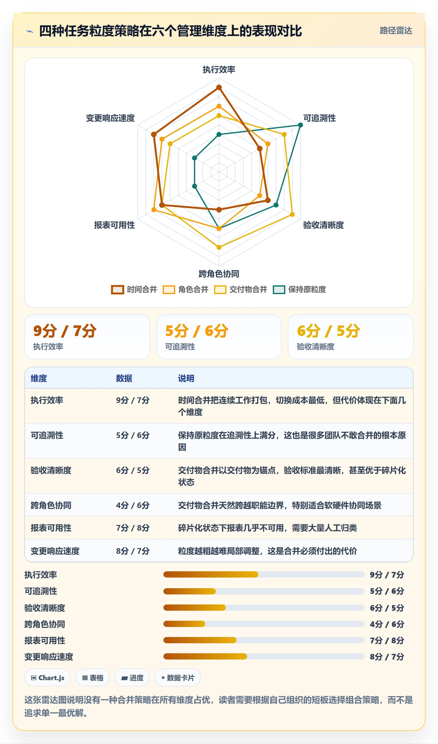任务合并怎么做?PMO流程优化:任务管理从0到1