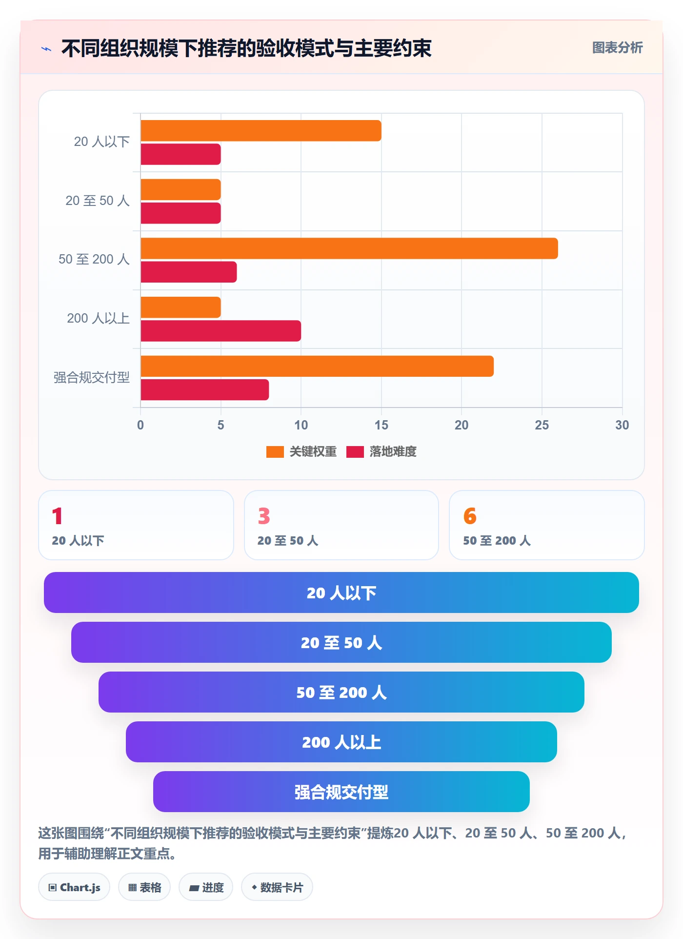 提交最佳实践:管理层任务验收落地方案,常见问题