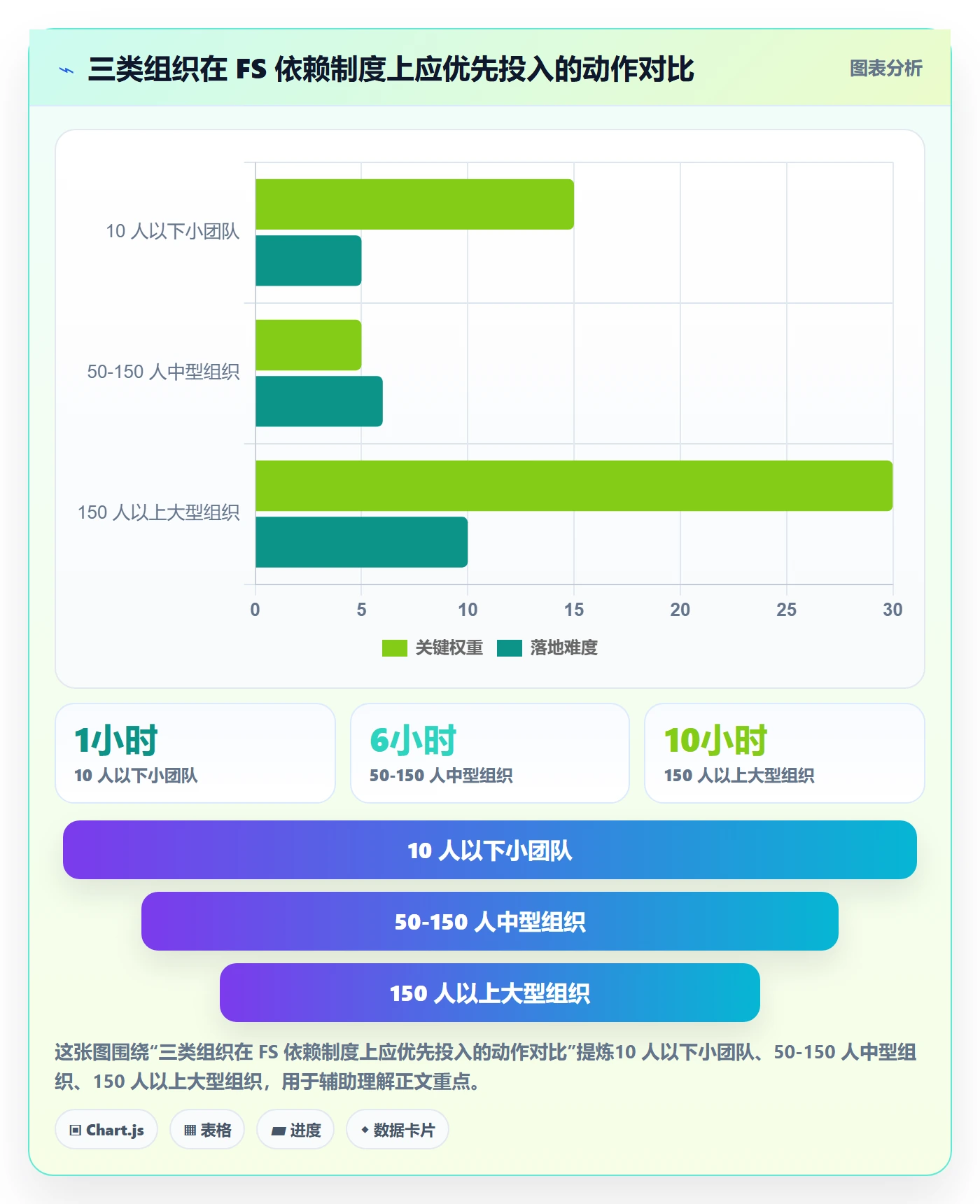 任务依赖FS教程:PMO制度设计,避坑指南