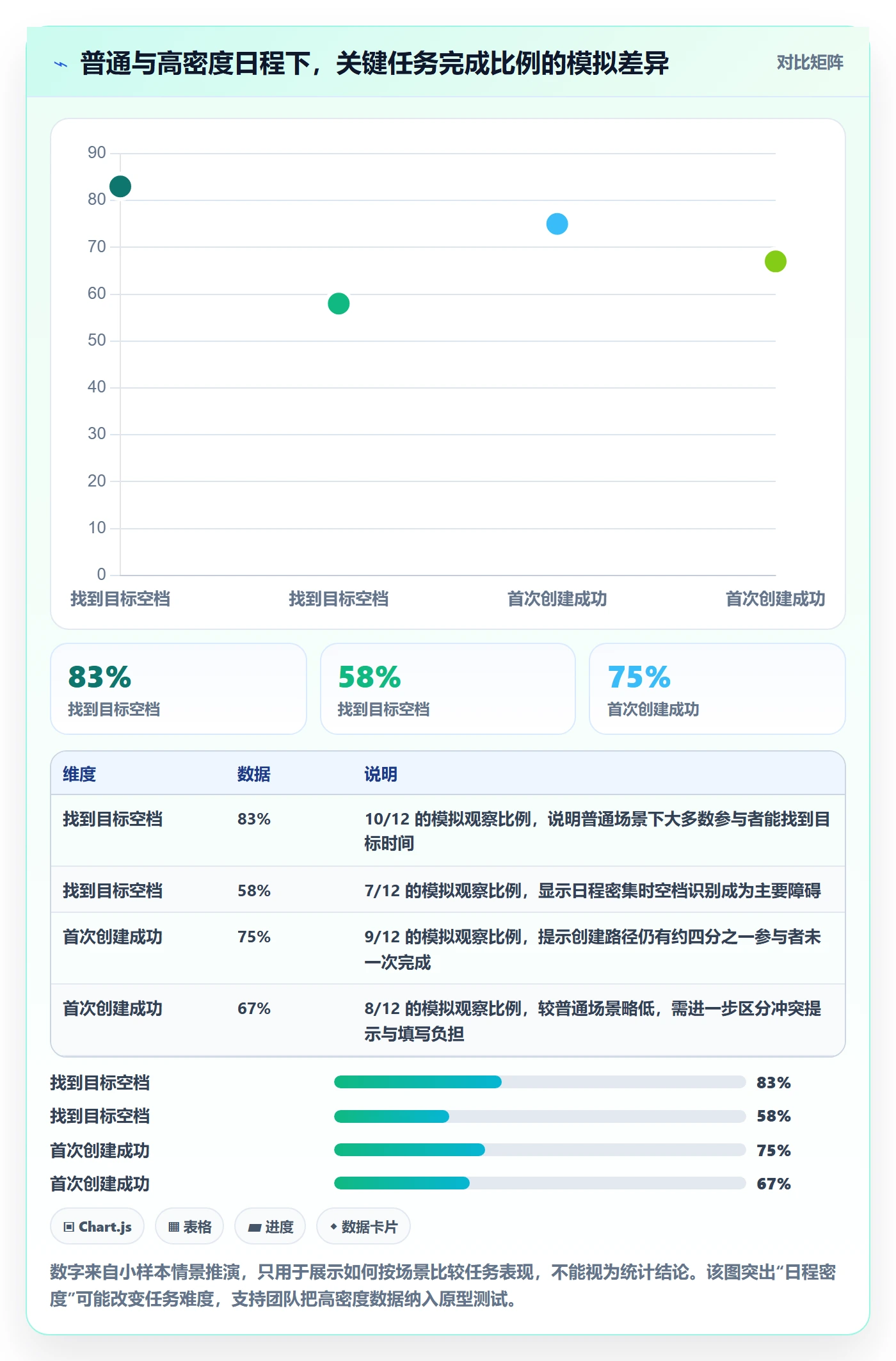 周视图流程与规范：产品经理日历视图入门指南关键指标