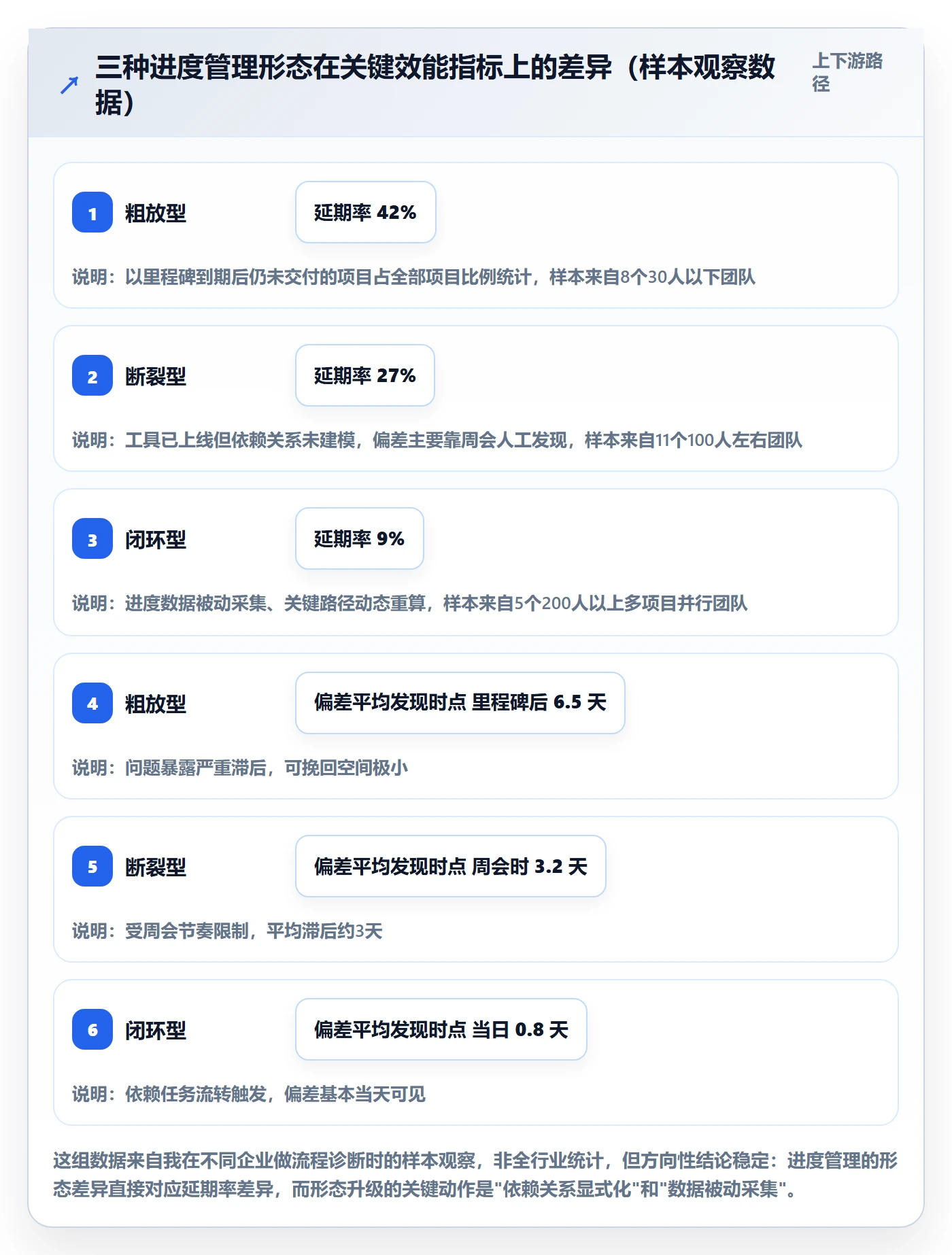 进度管理计划进度全流程:企业管理者效率提升与一文讲清