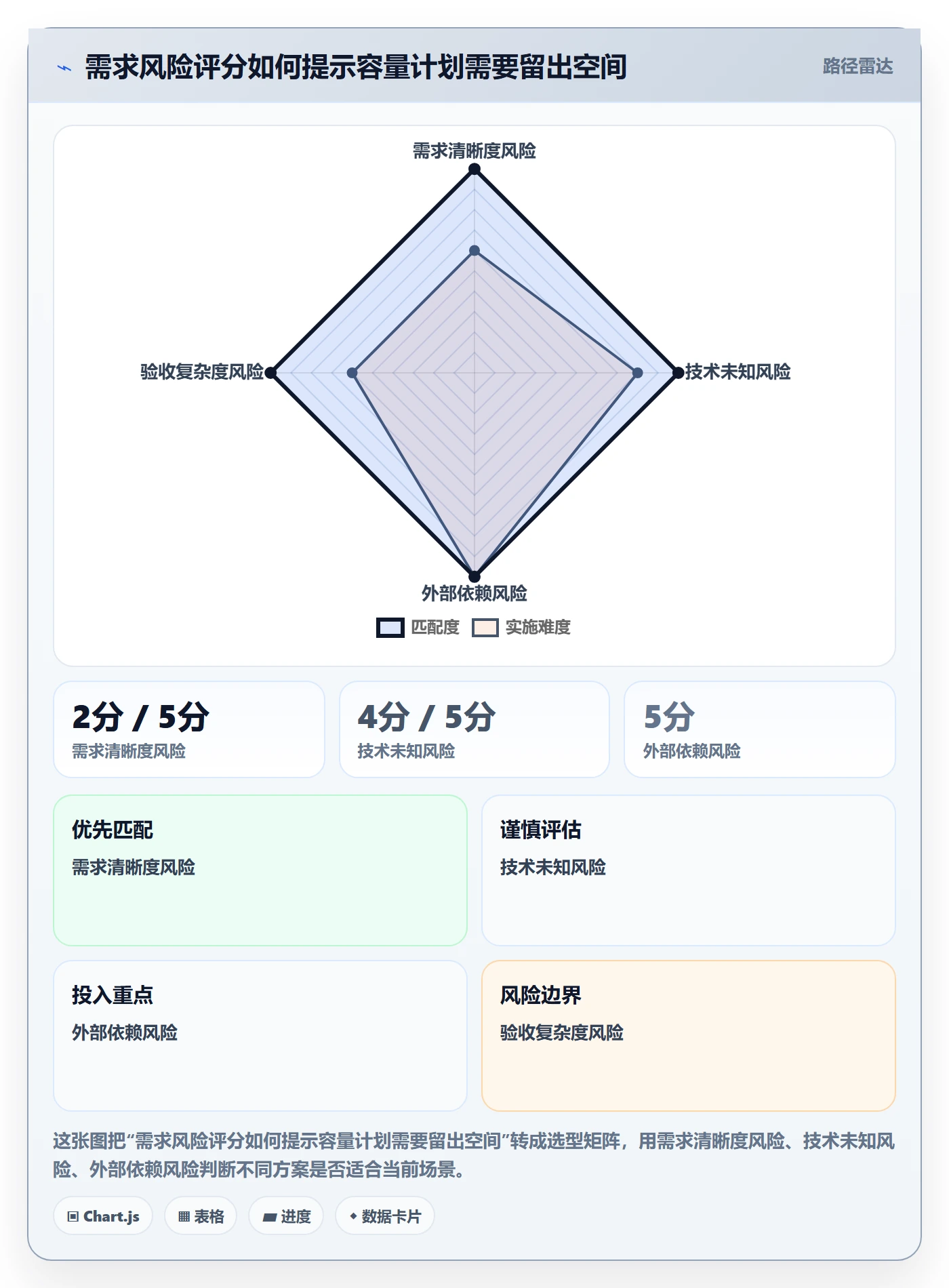 迭代容量实操方法：产品经理提升迭代管理效率的实操方法方法与模板