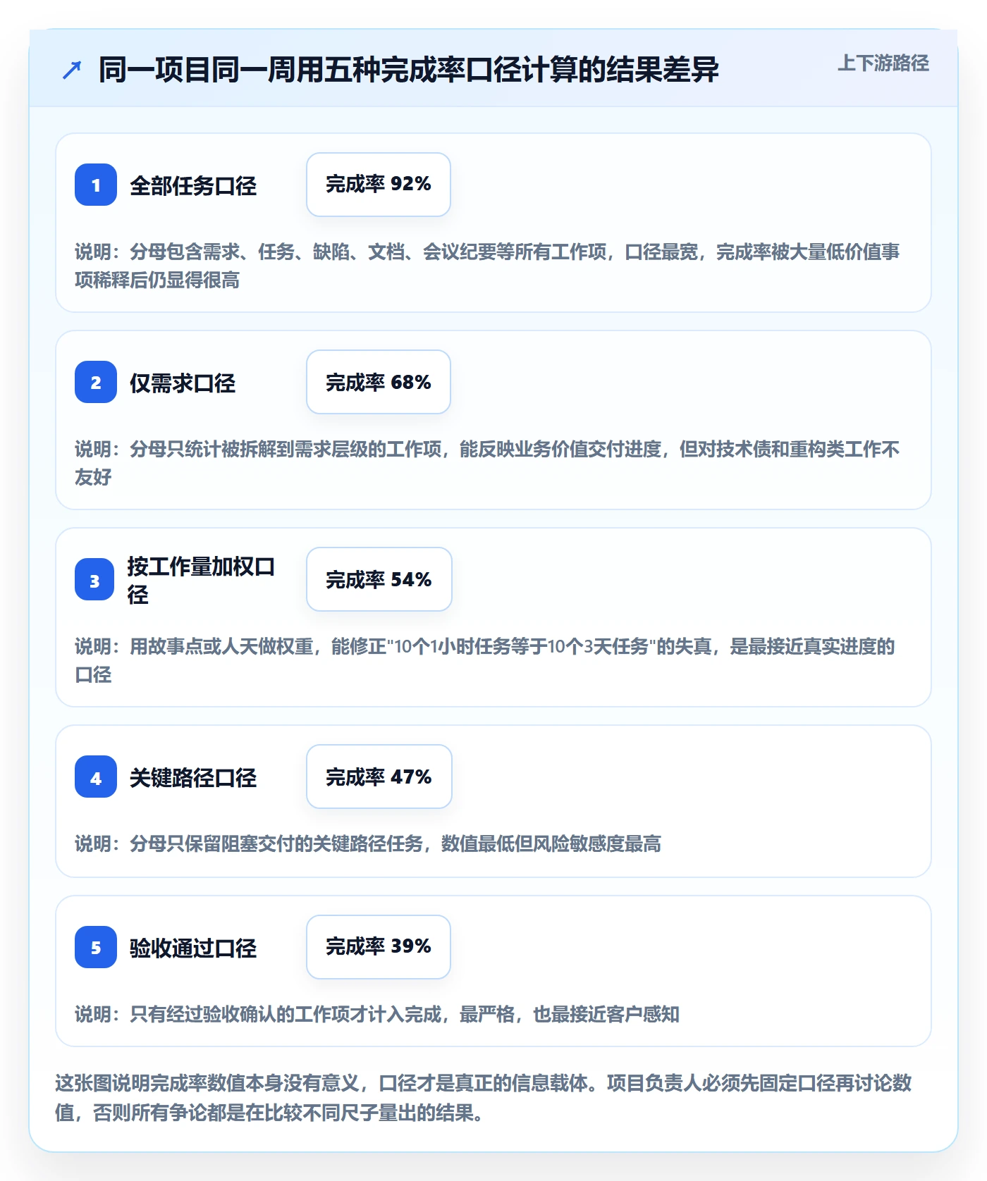 完成率最佳实践：项目负责人进度管理数据分析，常见问题