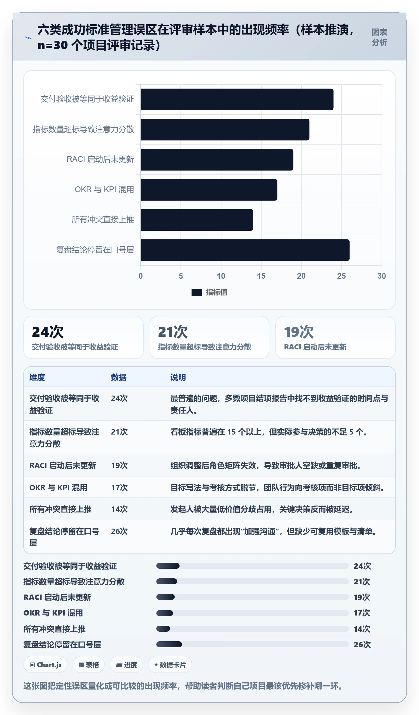 成功标准管理指南：项目负责人如何做好项目目标，协同管理全流程
