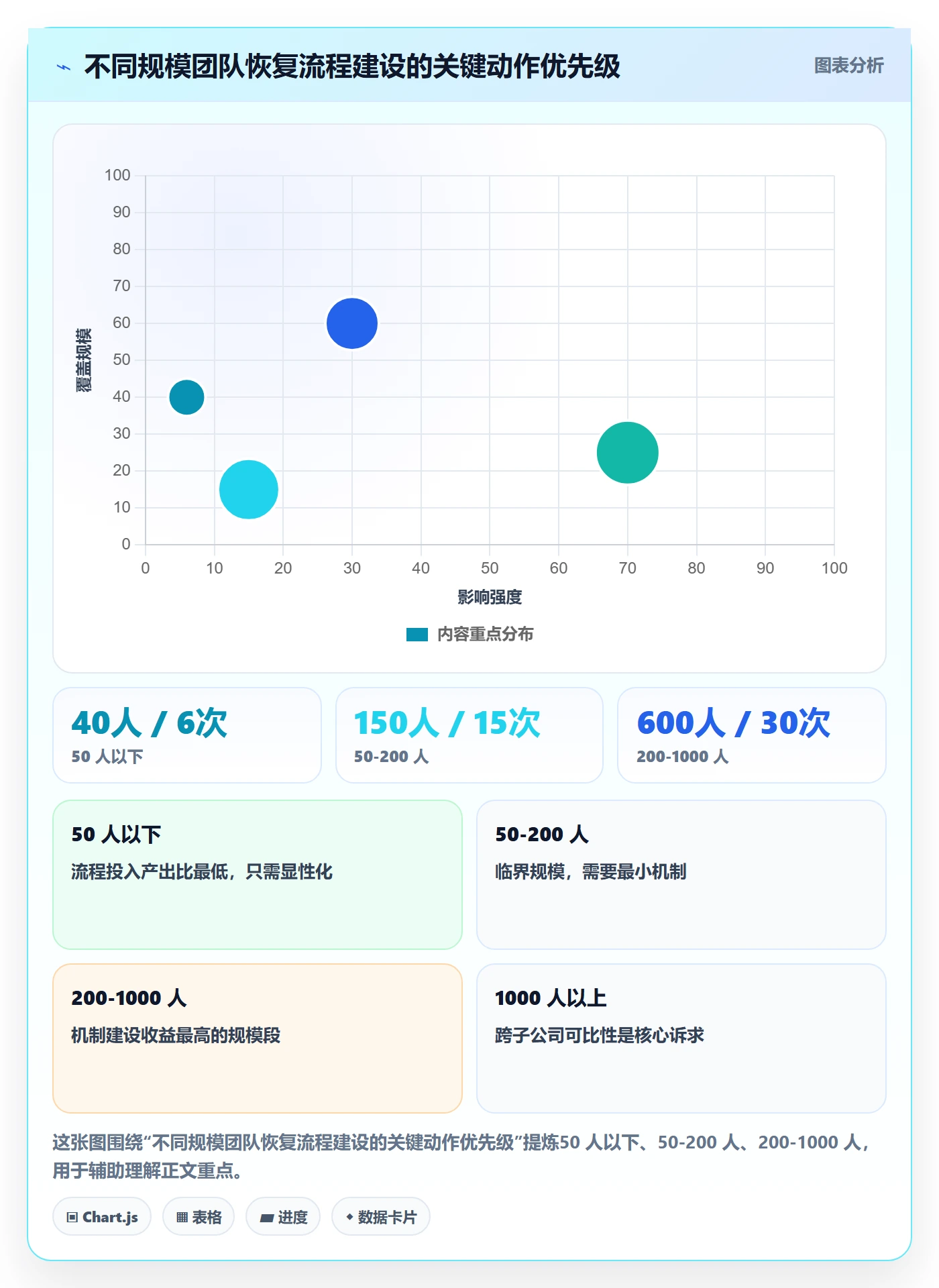 任务执行恢复全流程:跨部门团队最佳实践与一文讲清
