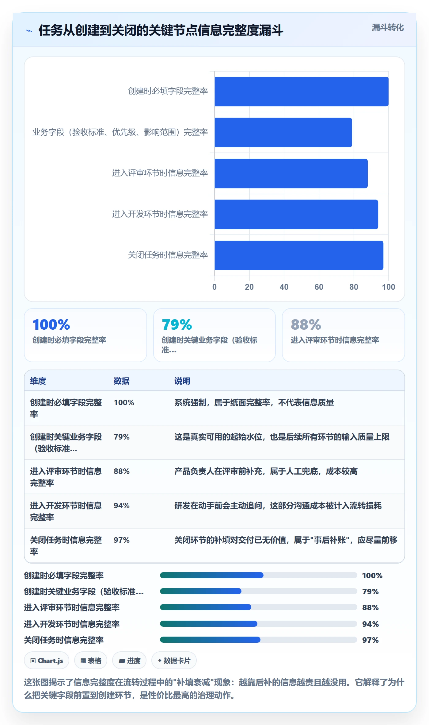 任务类型管理方法大全:产品经理任务属性效率提升落地清单