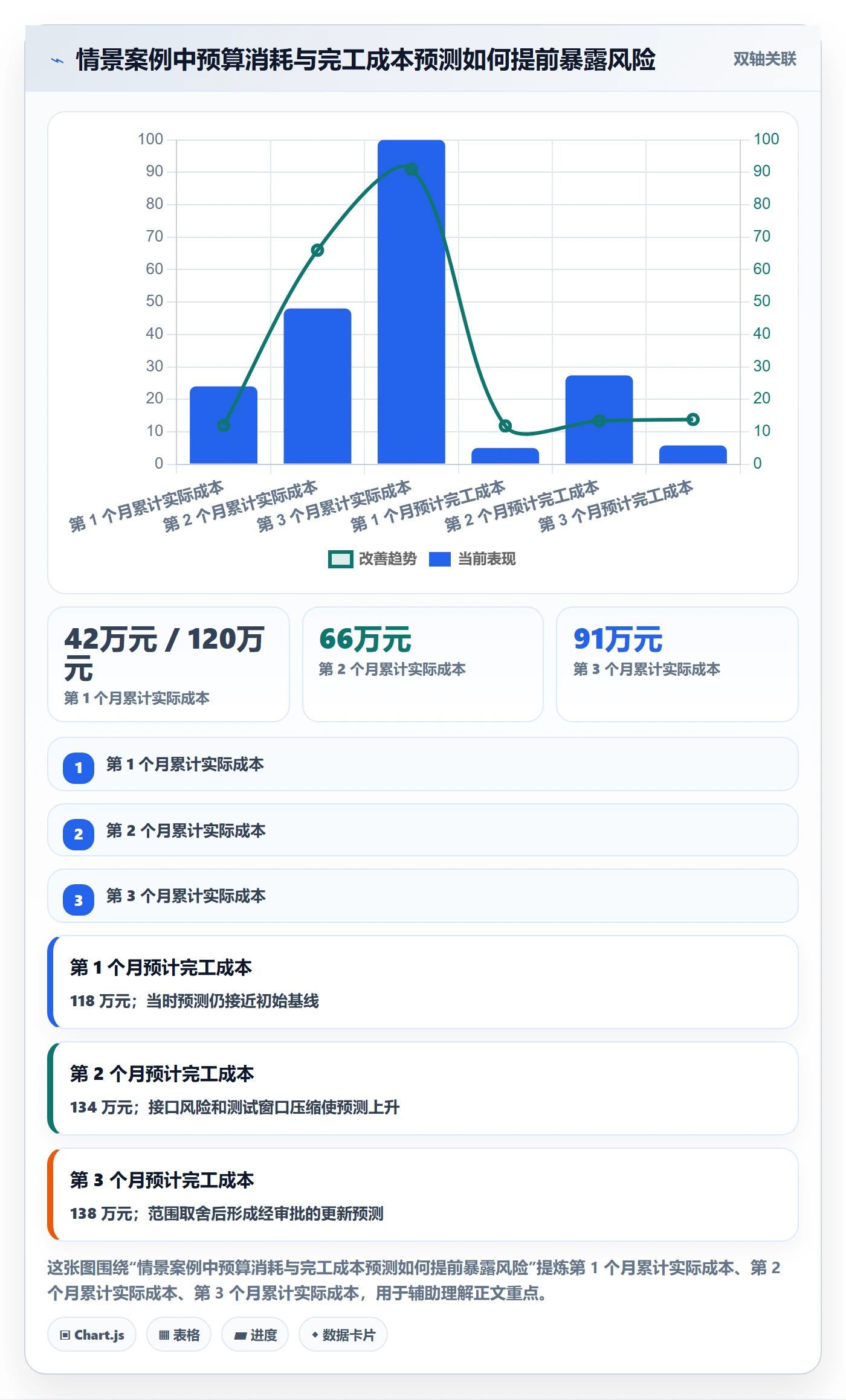 项目成本怎么做？研发团队制度设计：成本管理从0到1