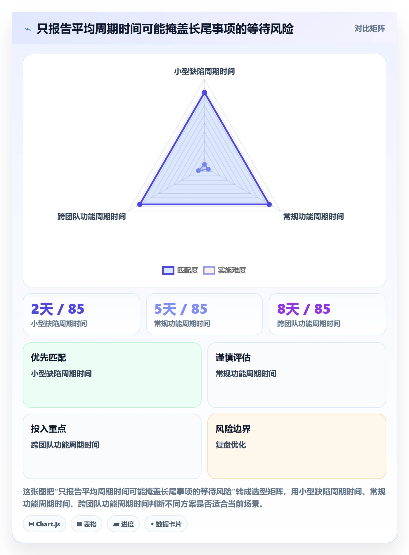 Sprint实操方法:PMO提升敏捷项目效率的数据分析方法与模板