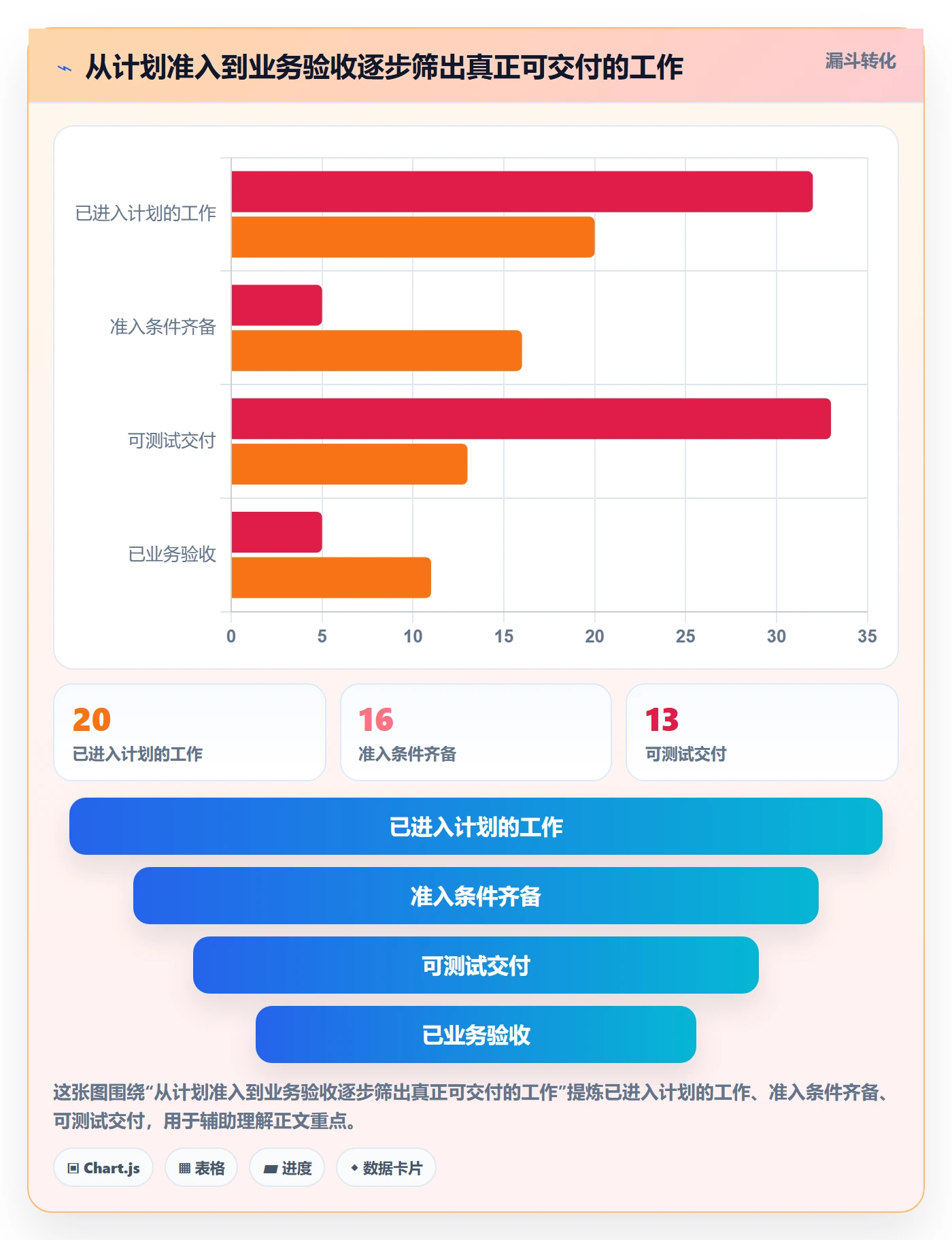 迭代管理迭代进度全流程:跨部门团队流程优化与一文讲清