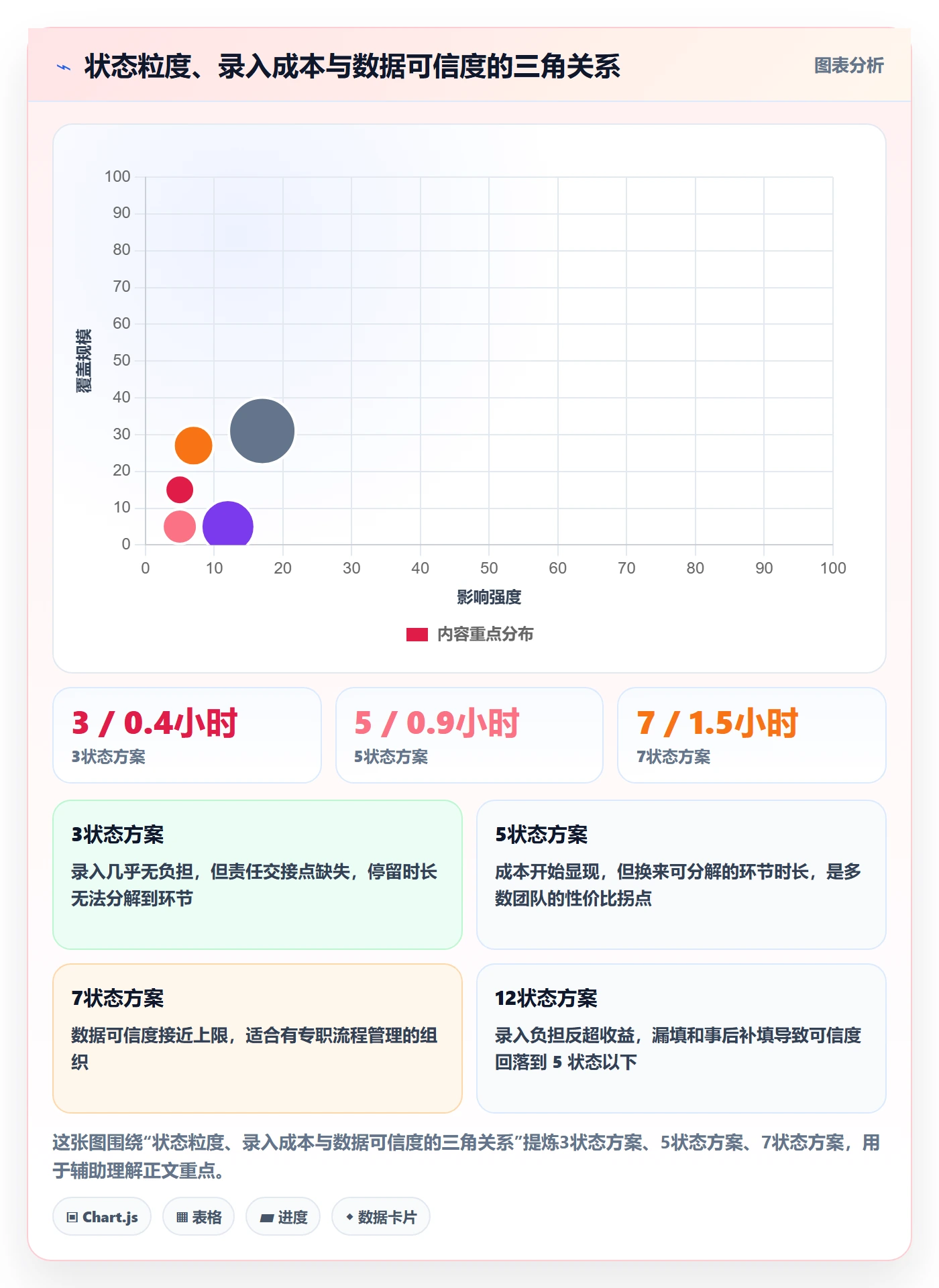 状态怎么做?项目成员数据分析:任务属性从0到1
