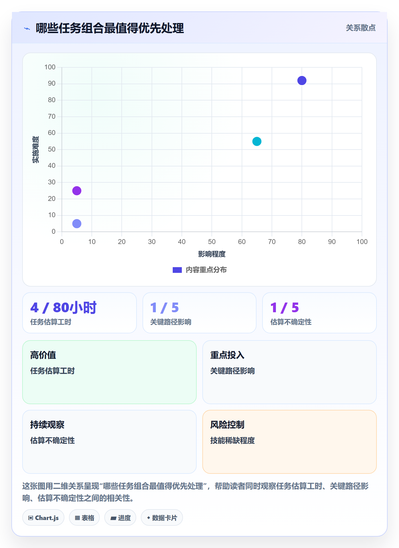 资源负载资源平衡全流程:项目经理数据分析与一文讲清