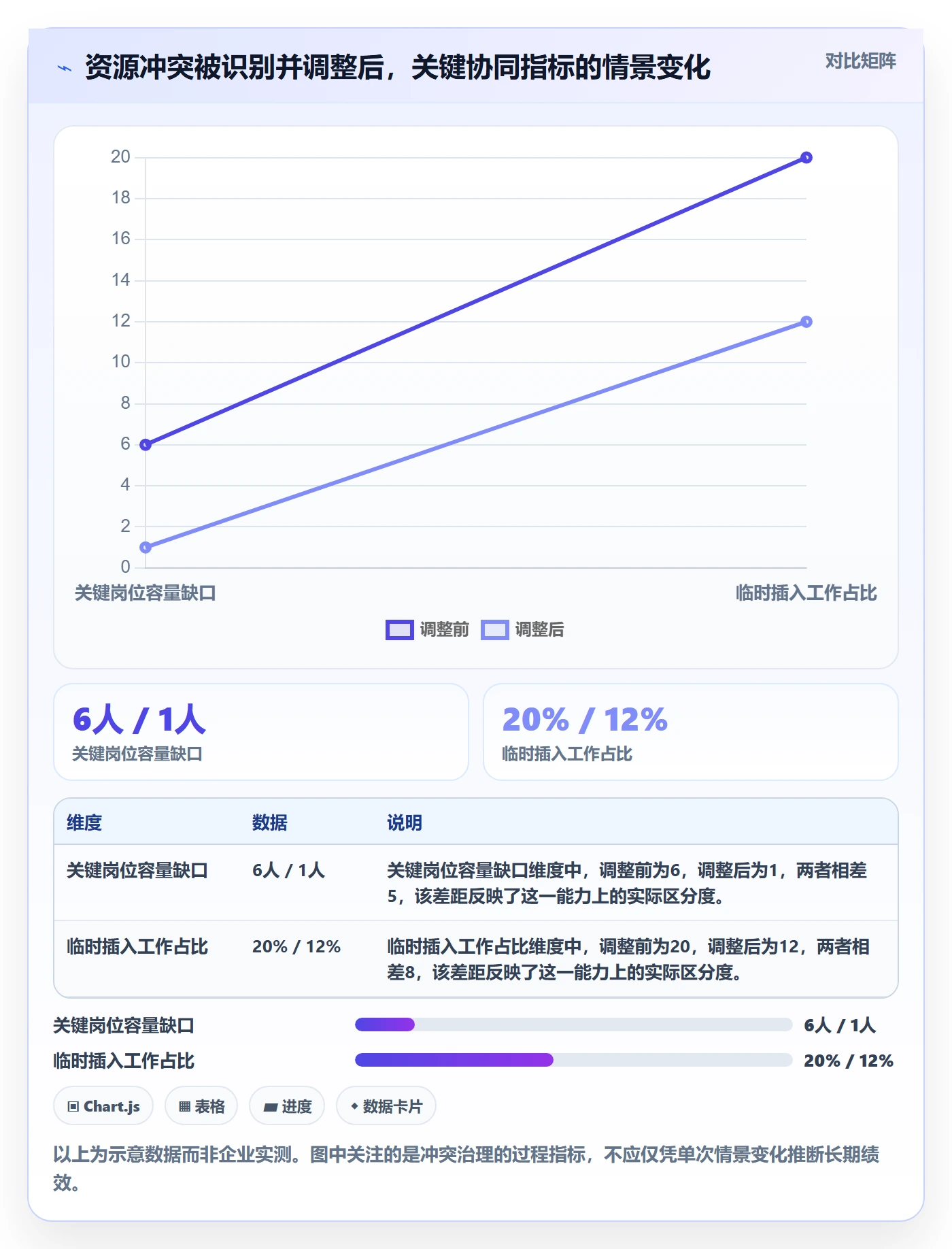 技能落地方案:跨部门团队开展资源管理的协同管理案例解析