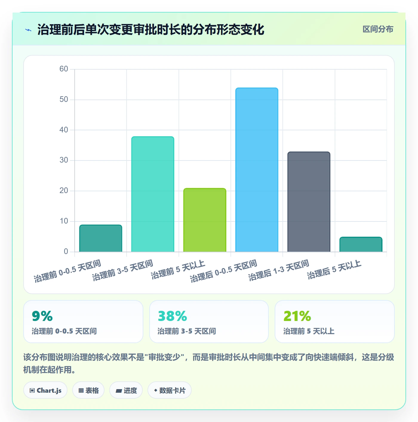 计划版本管理方法大全:实施团队项目规划制度设计落地清单