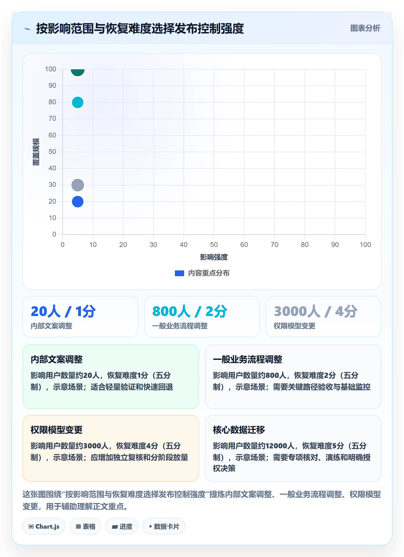发布检查实操方法:跨部门团队提升发布管理效率的最佳实践方法与模板