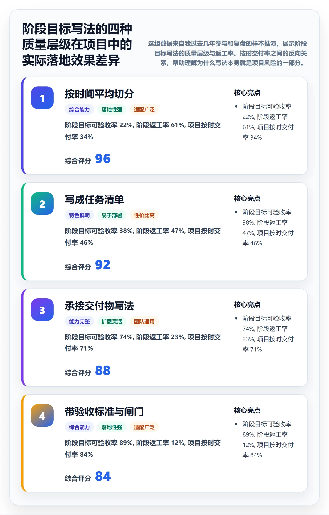 项目目标如何做好阶段目标？项目负责人落地方案与操作步骤